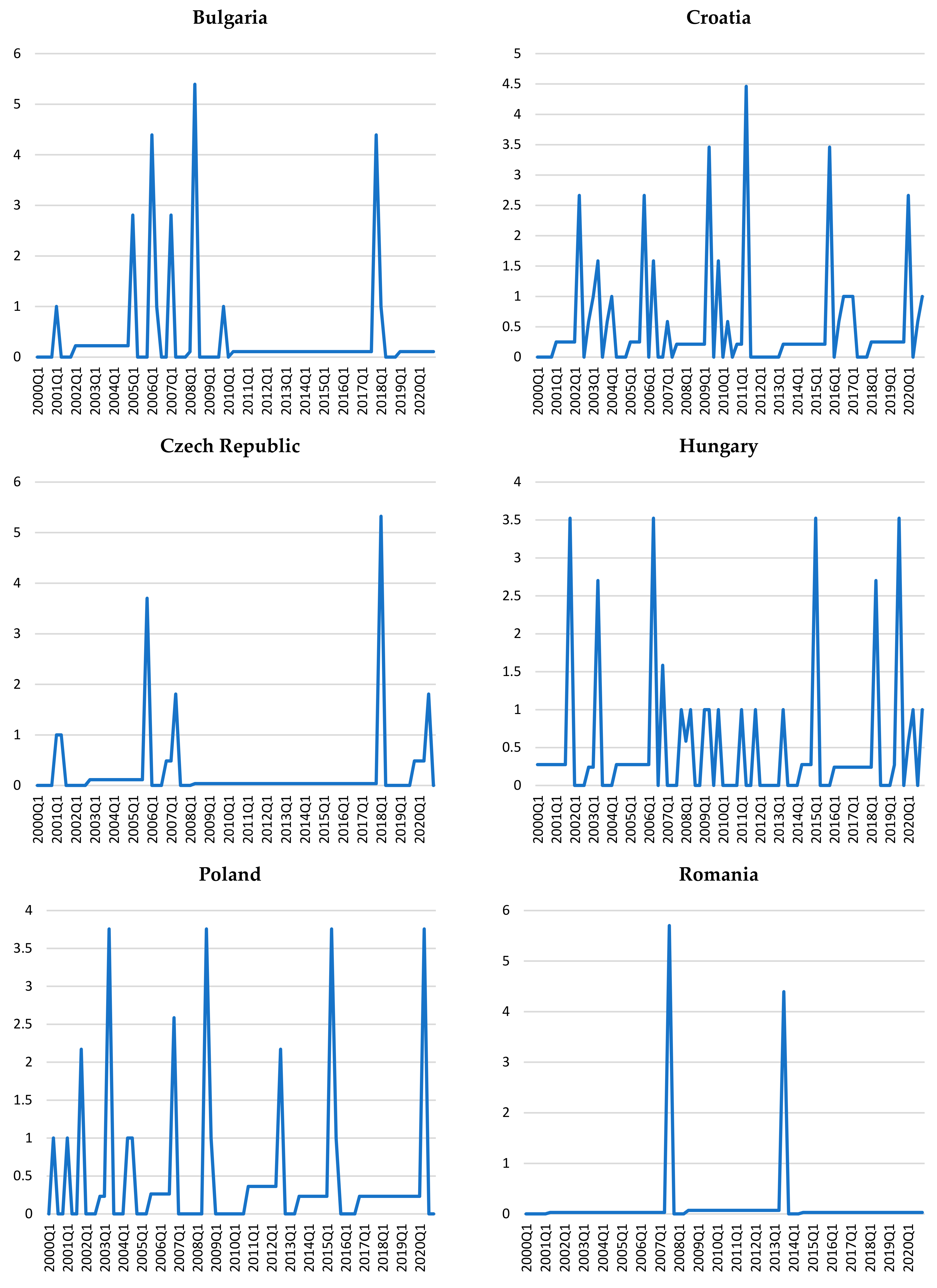 Entropy 23 01213 g003 550