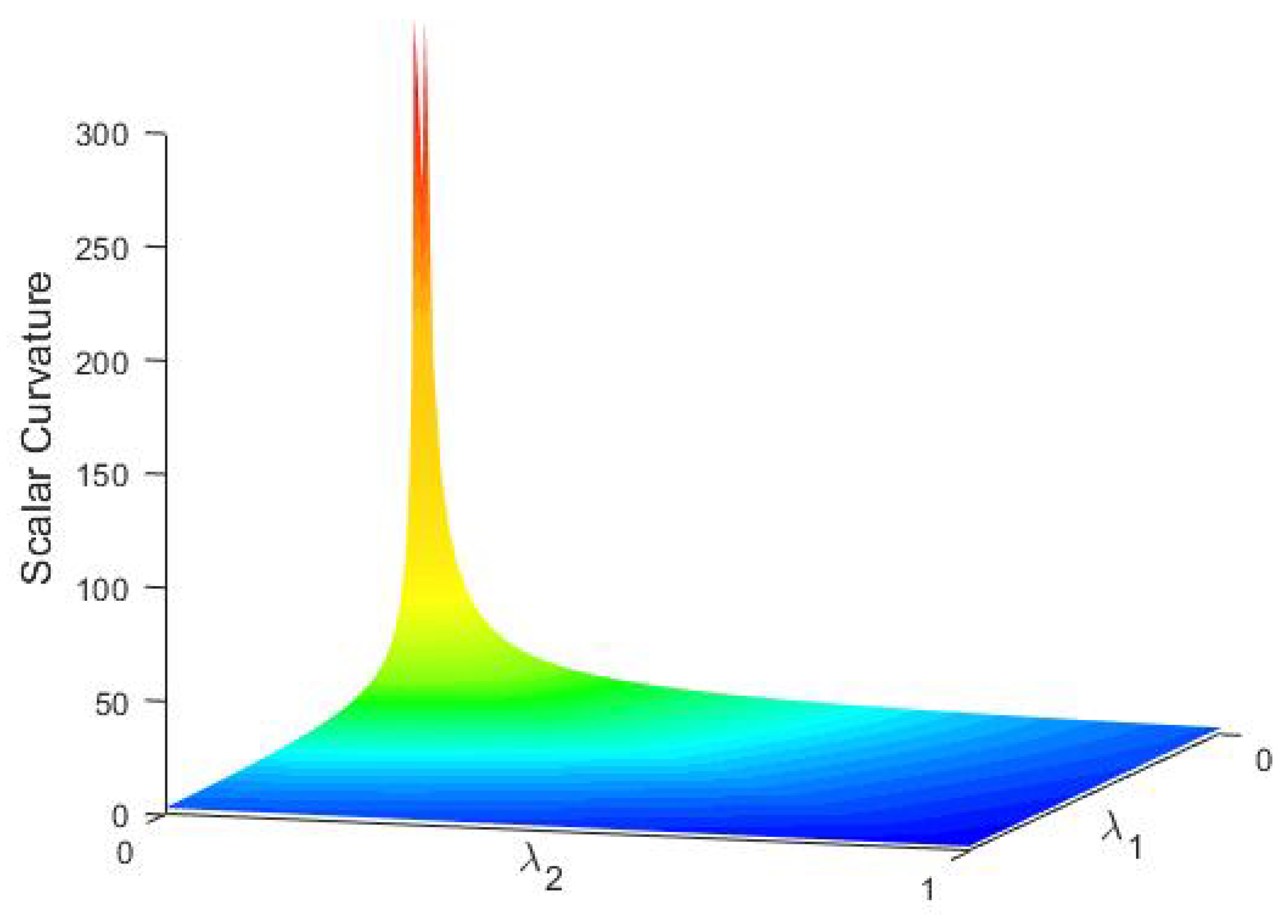 Entropy 23 01214 g003 550