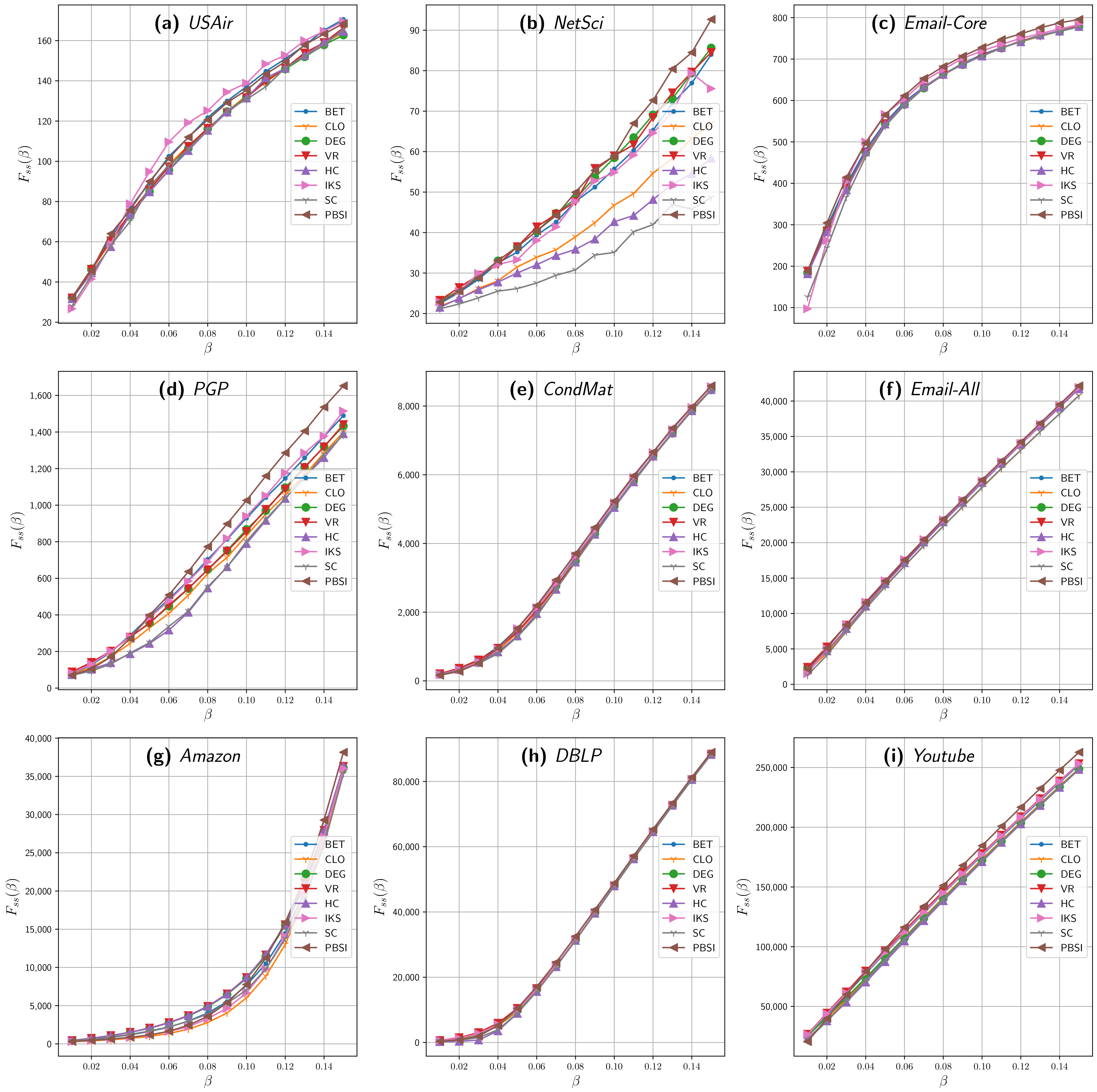 Entropy Free Full Text An Efficient Partition Based Approach To Identify And Scatter Multiple Relevant Spreaders In Complex Networks Html