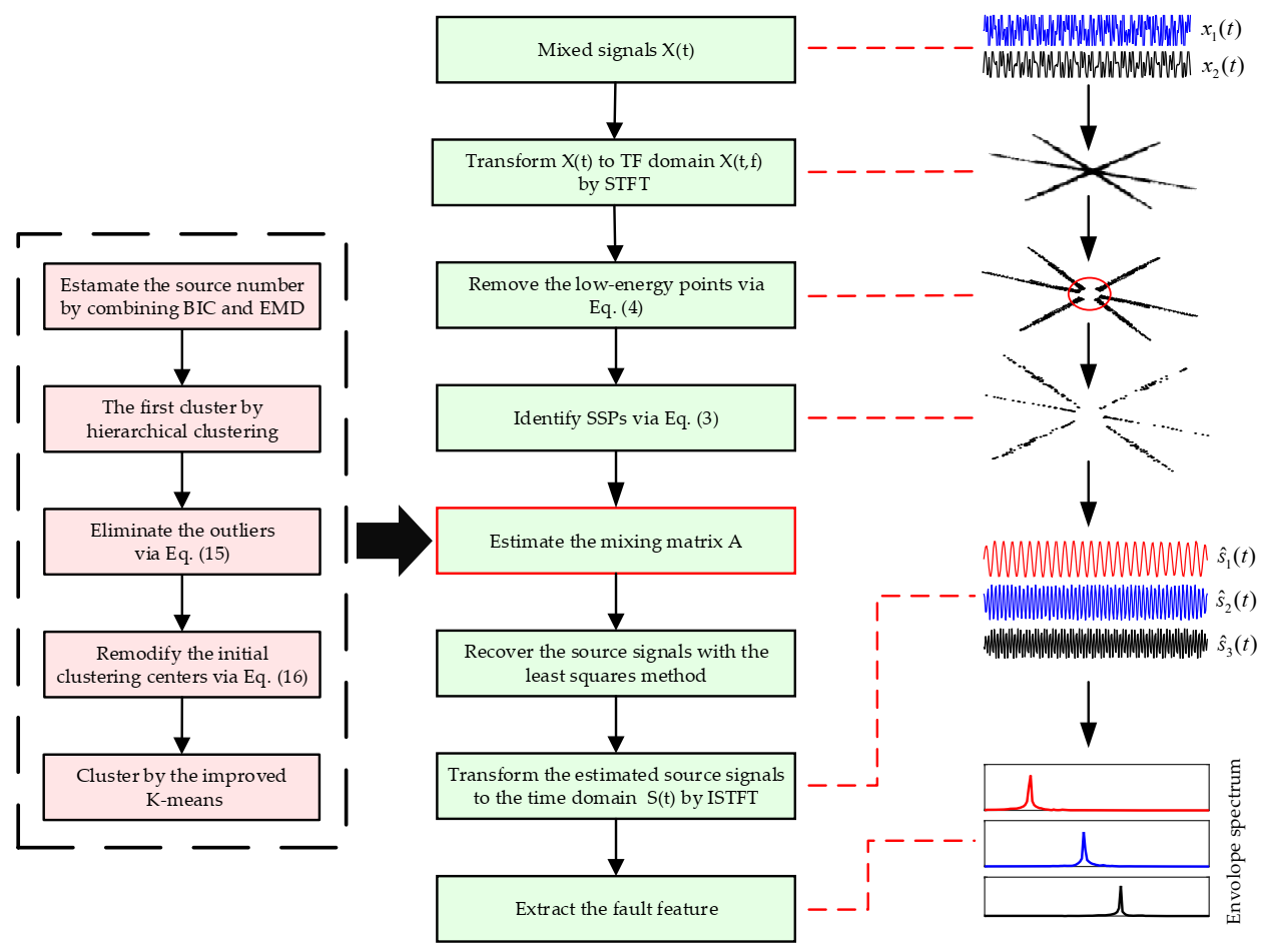 Entropy 23 01217 g001