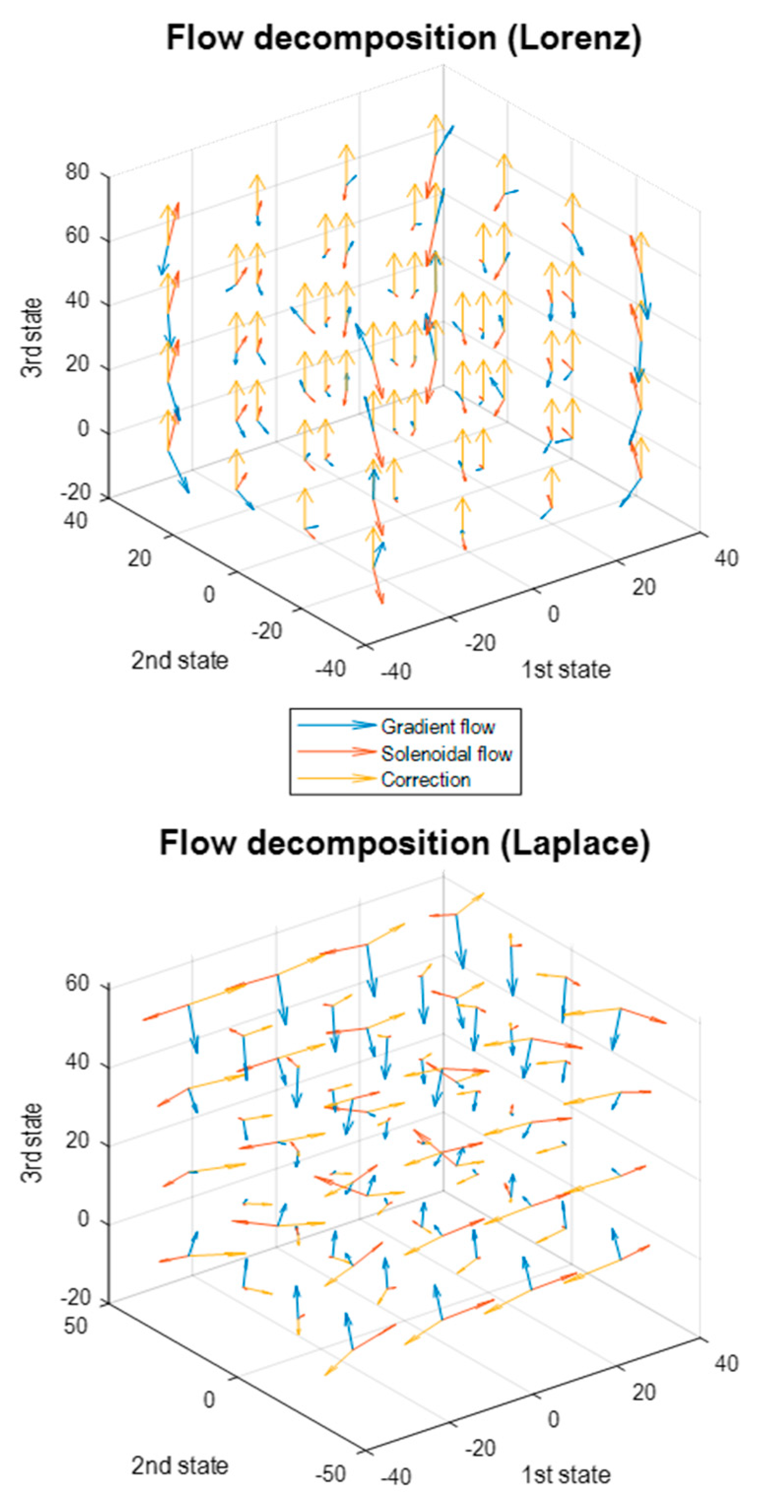 Entropy Free FullText Stochastic Chaos and Markov Blankets