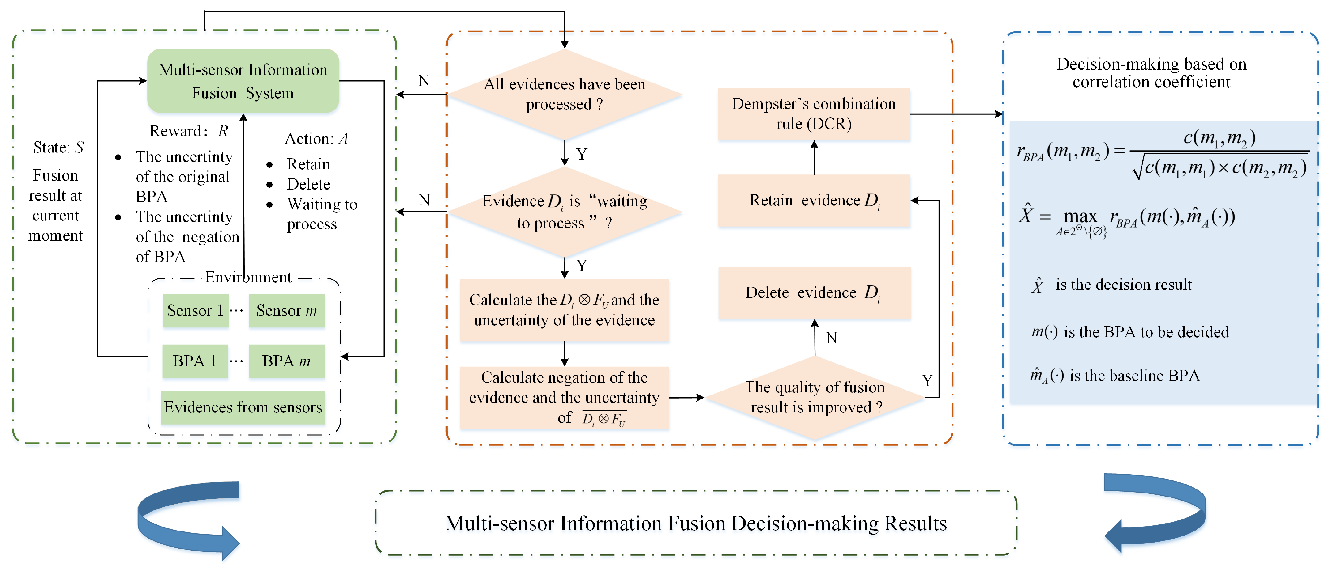Entropy 23 01222 g001 550