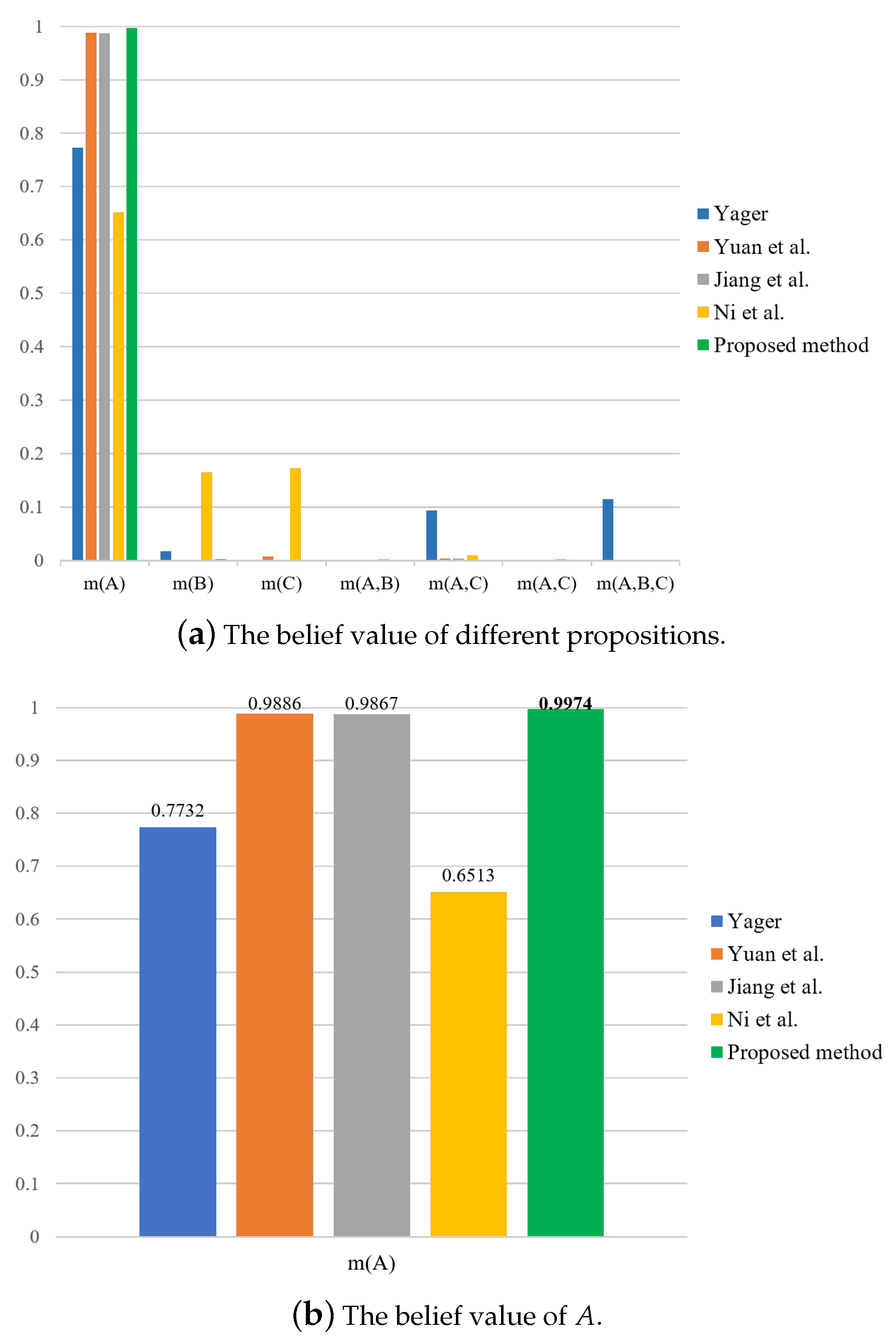 Entropy 23 01222 g002 550