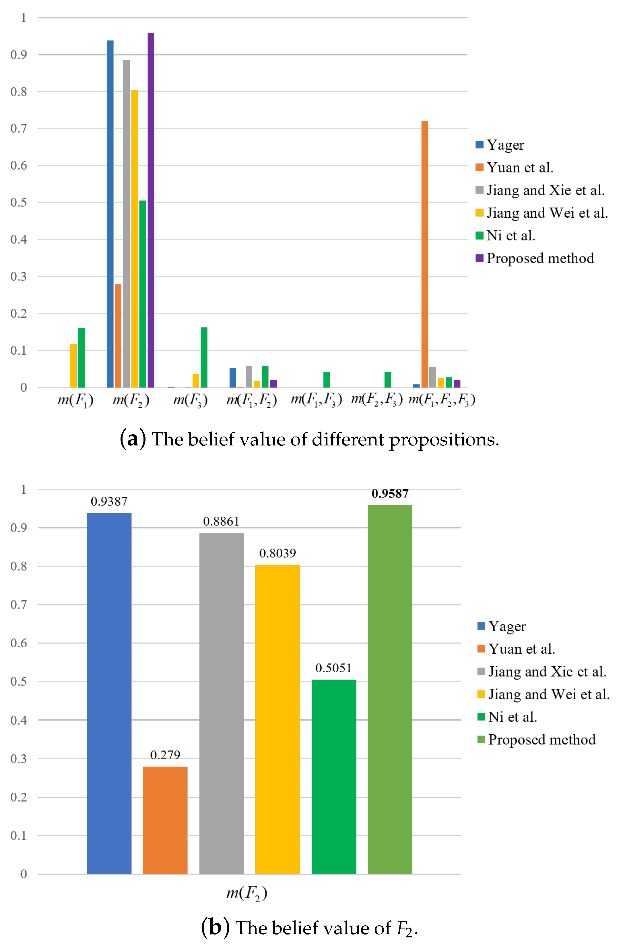 Entropy 23 01222 g003 550