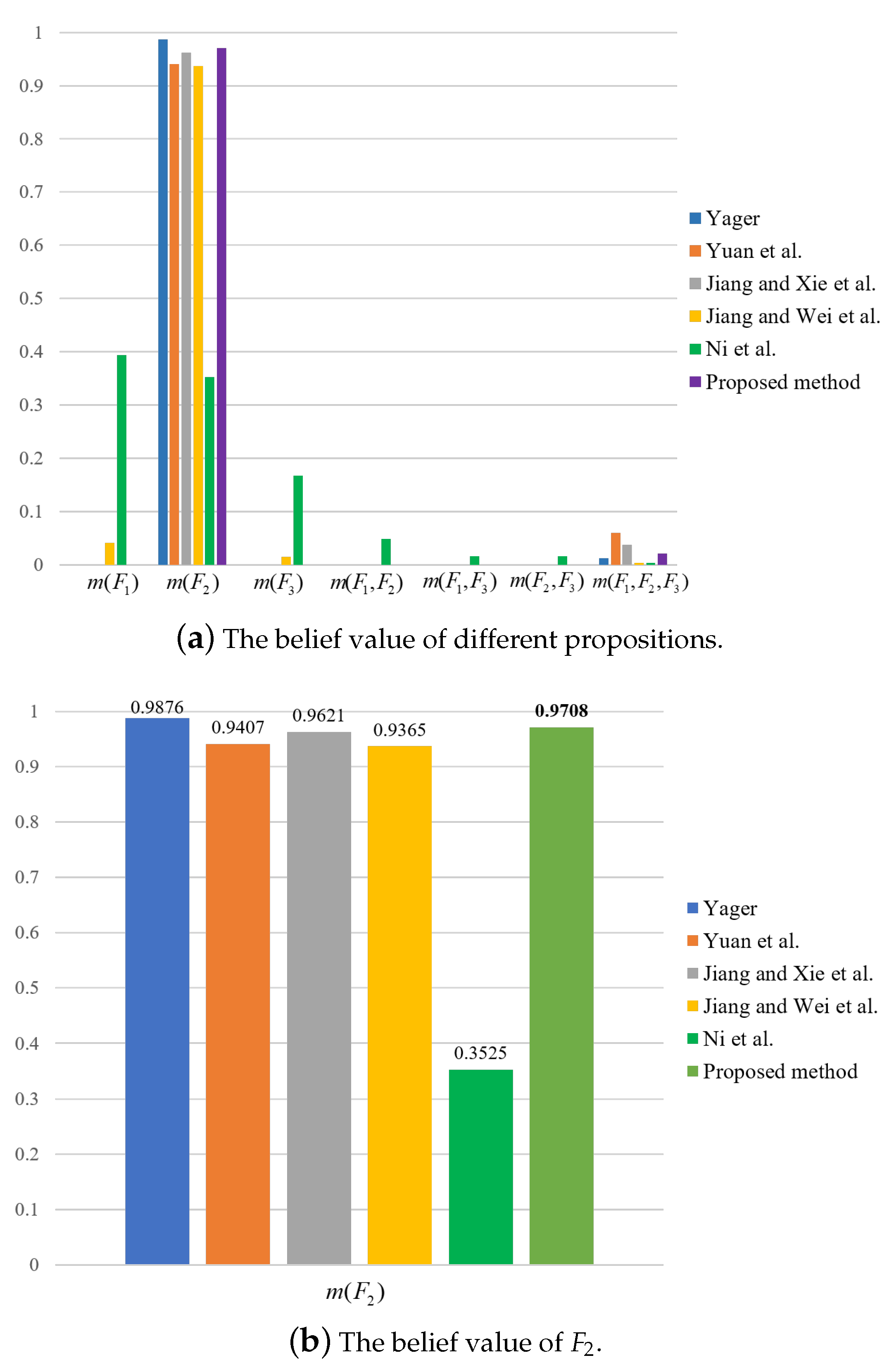Entropy 23 01222 g004 550