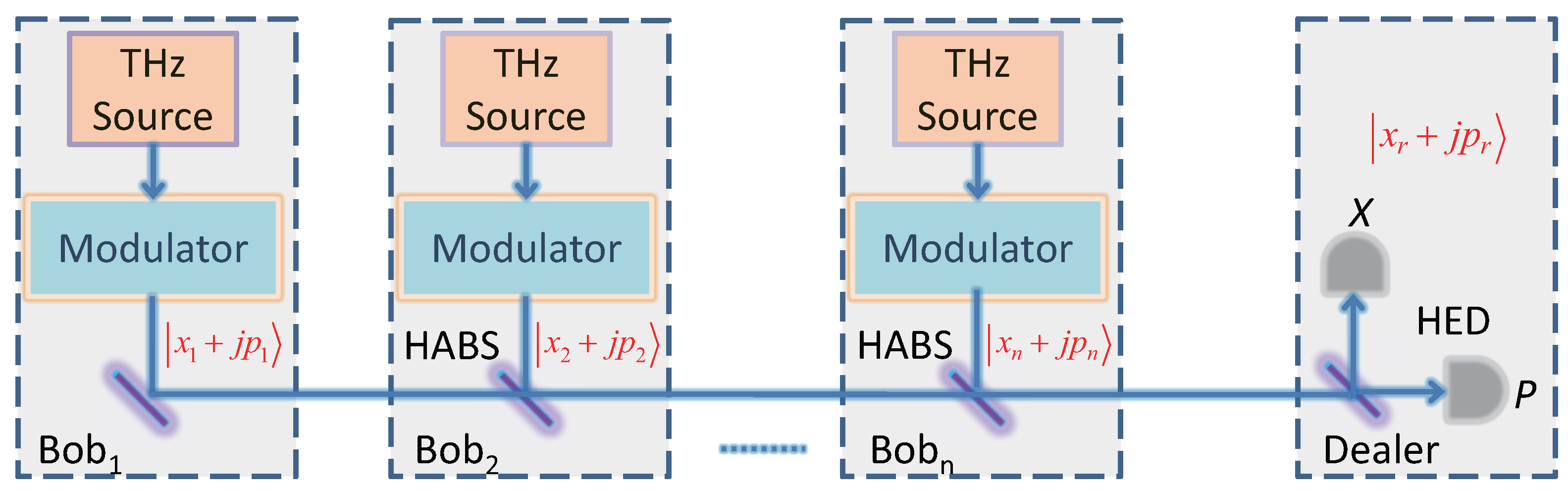 Entropy 23 01223 g001 550