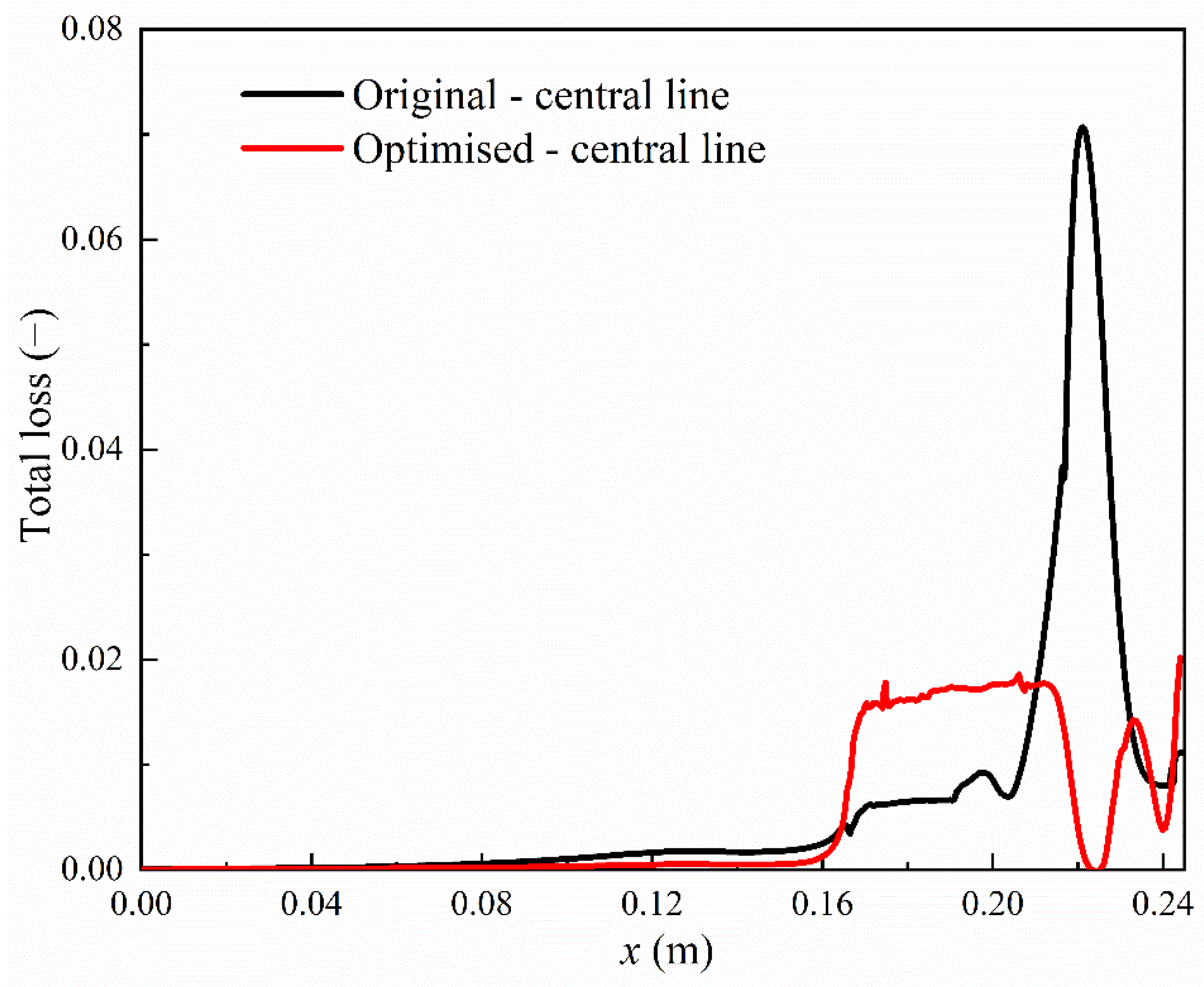 Entropy 23 01225 g015