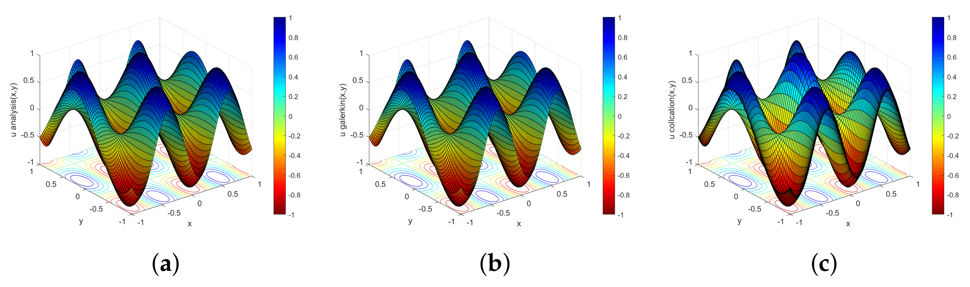 Entropy 23 01227 g001 550