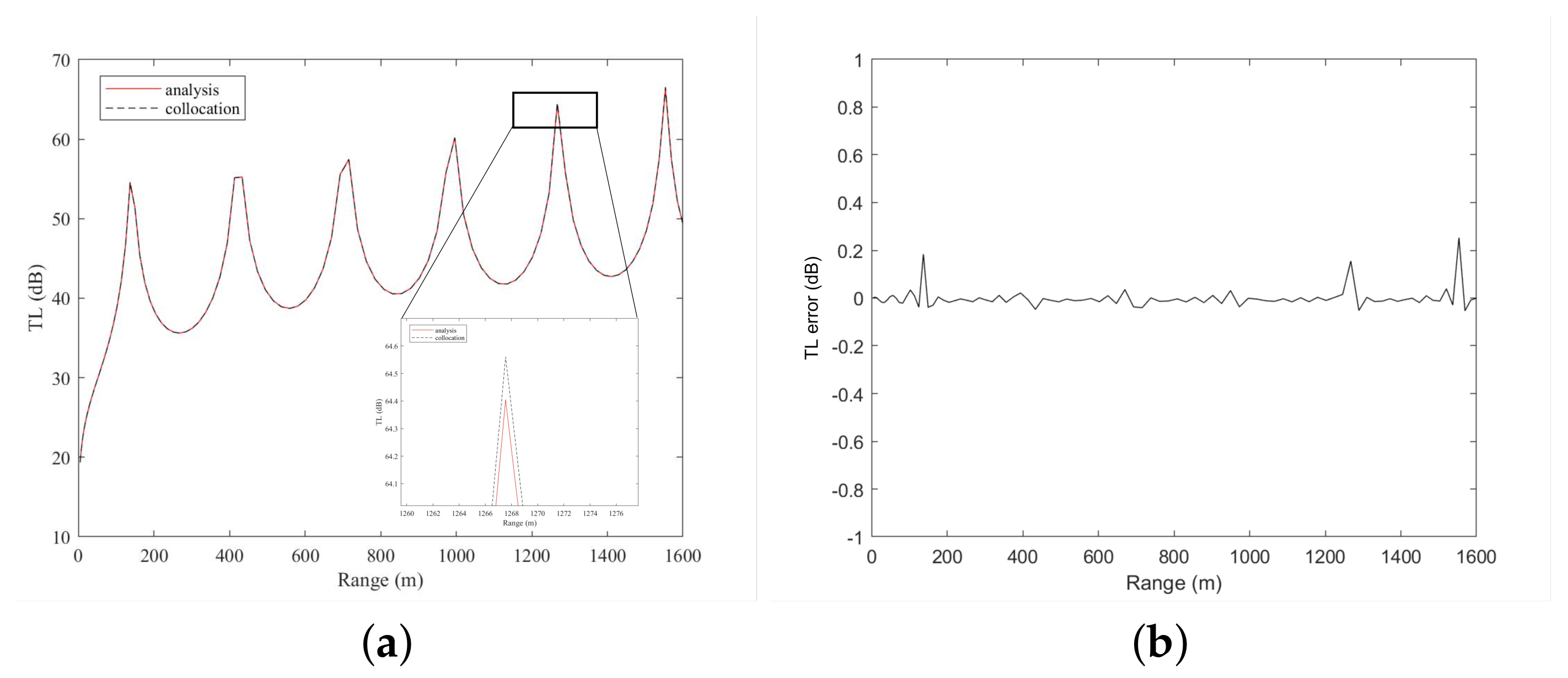 Entropy 23 01227 g003 550