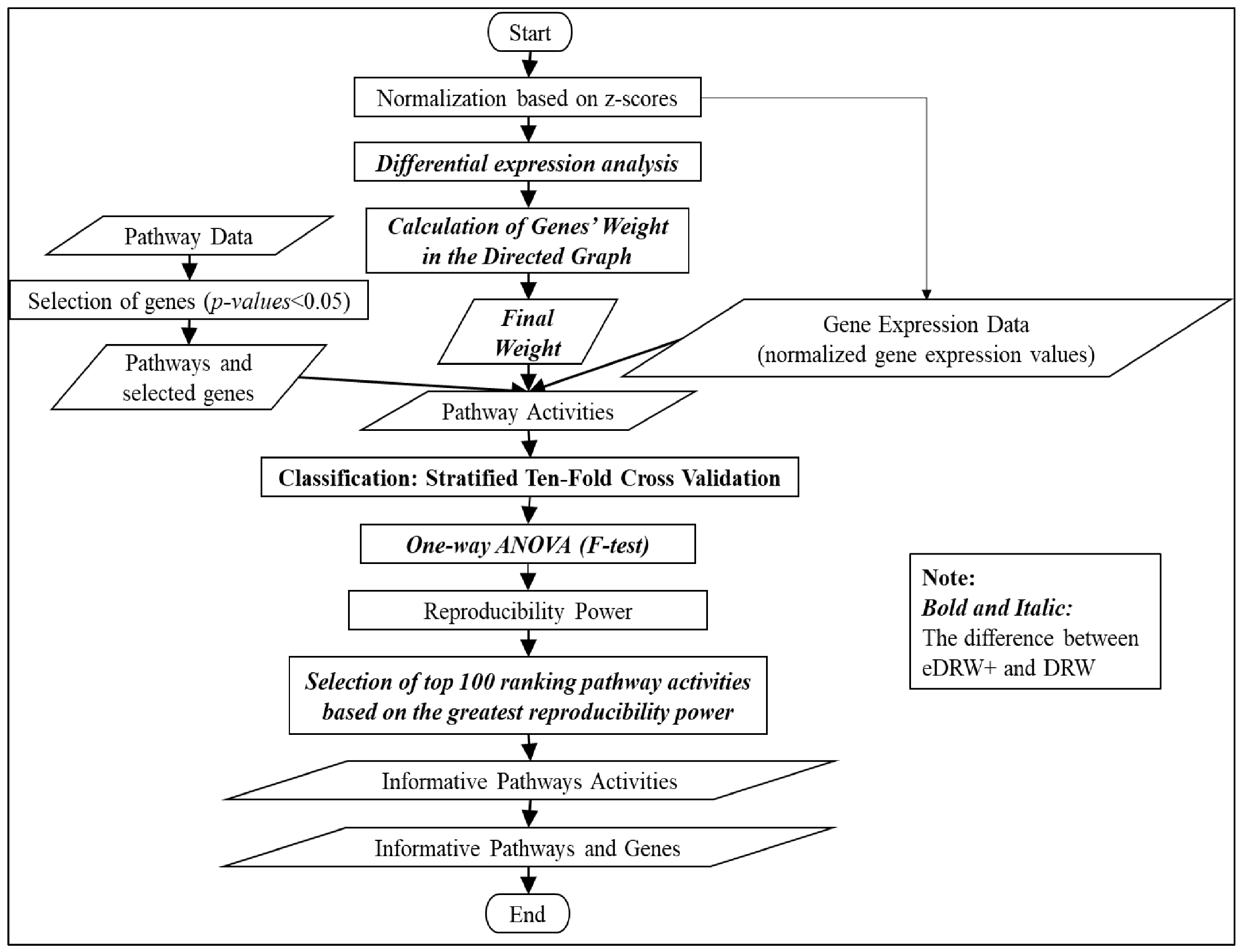 Entropy 23 01232 g006