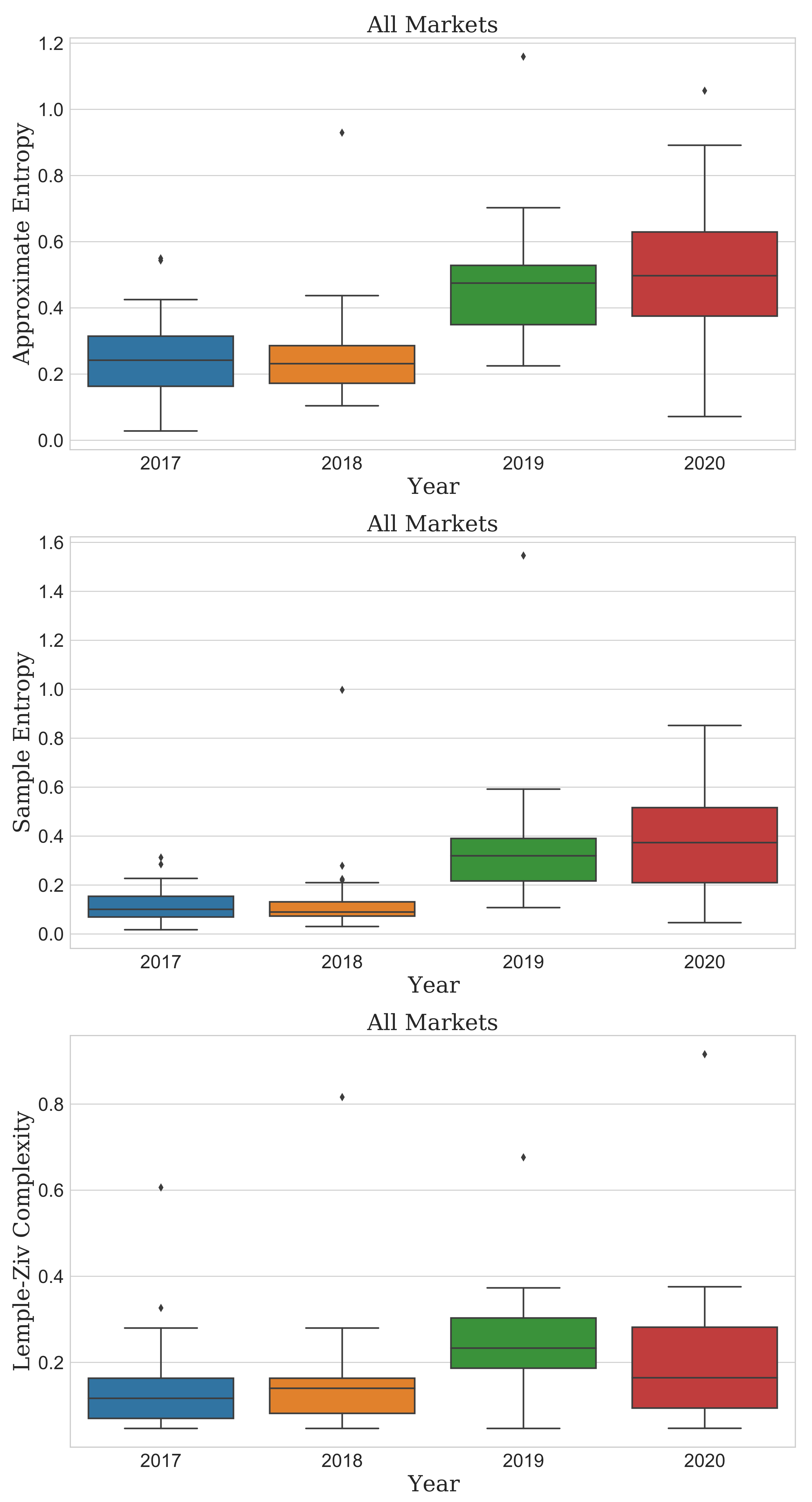 Entropy 23 01234 g002 550