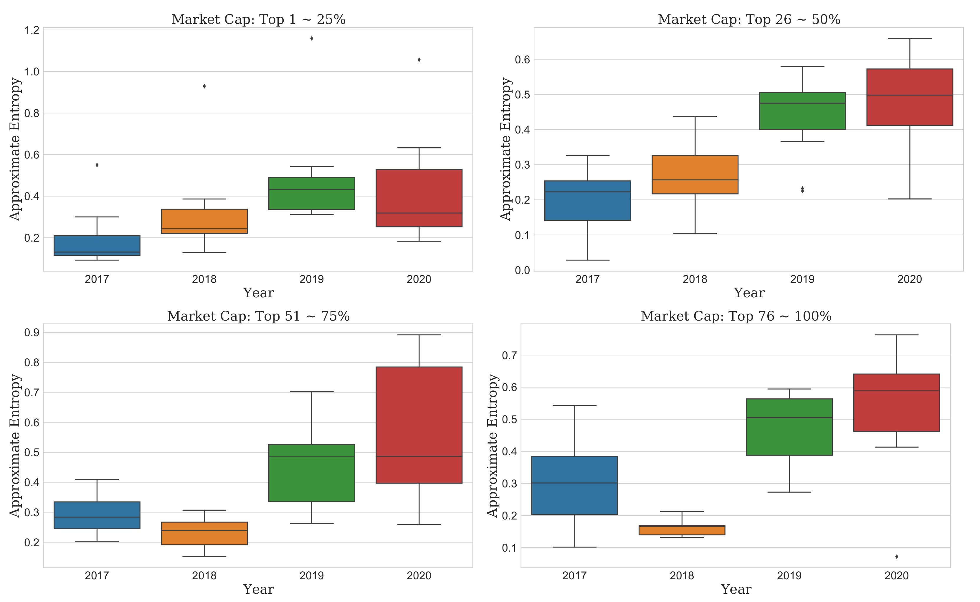 Entropy 23 01234 g003 550