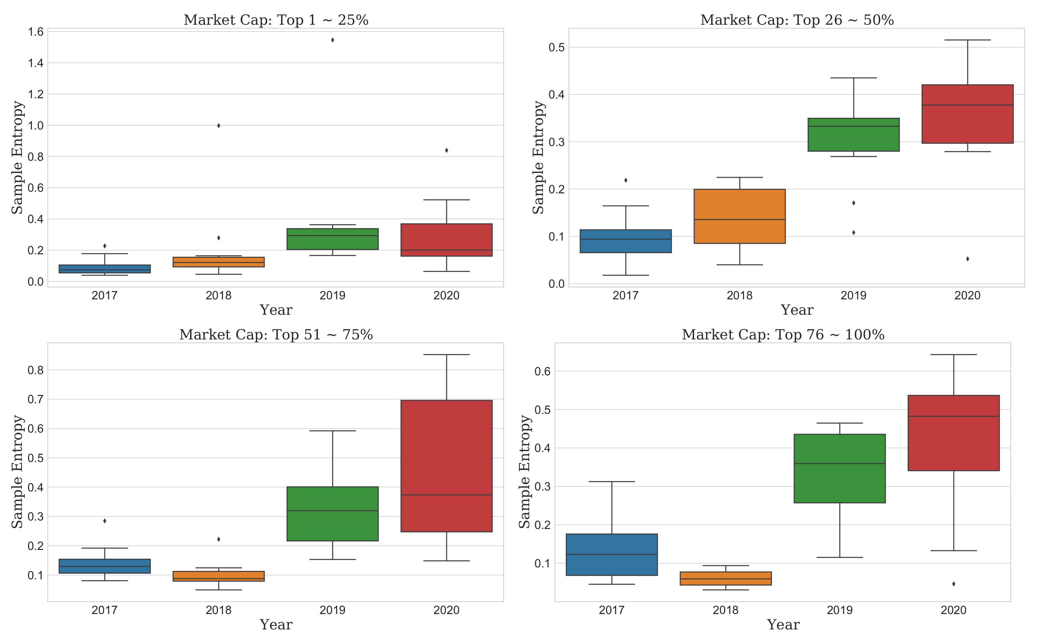 Entropy 23 01234 g004 550