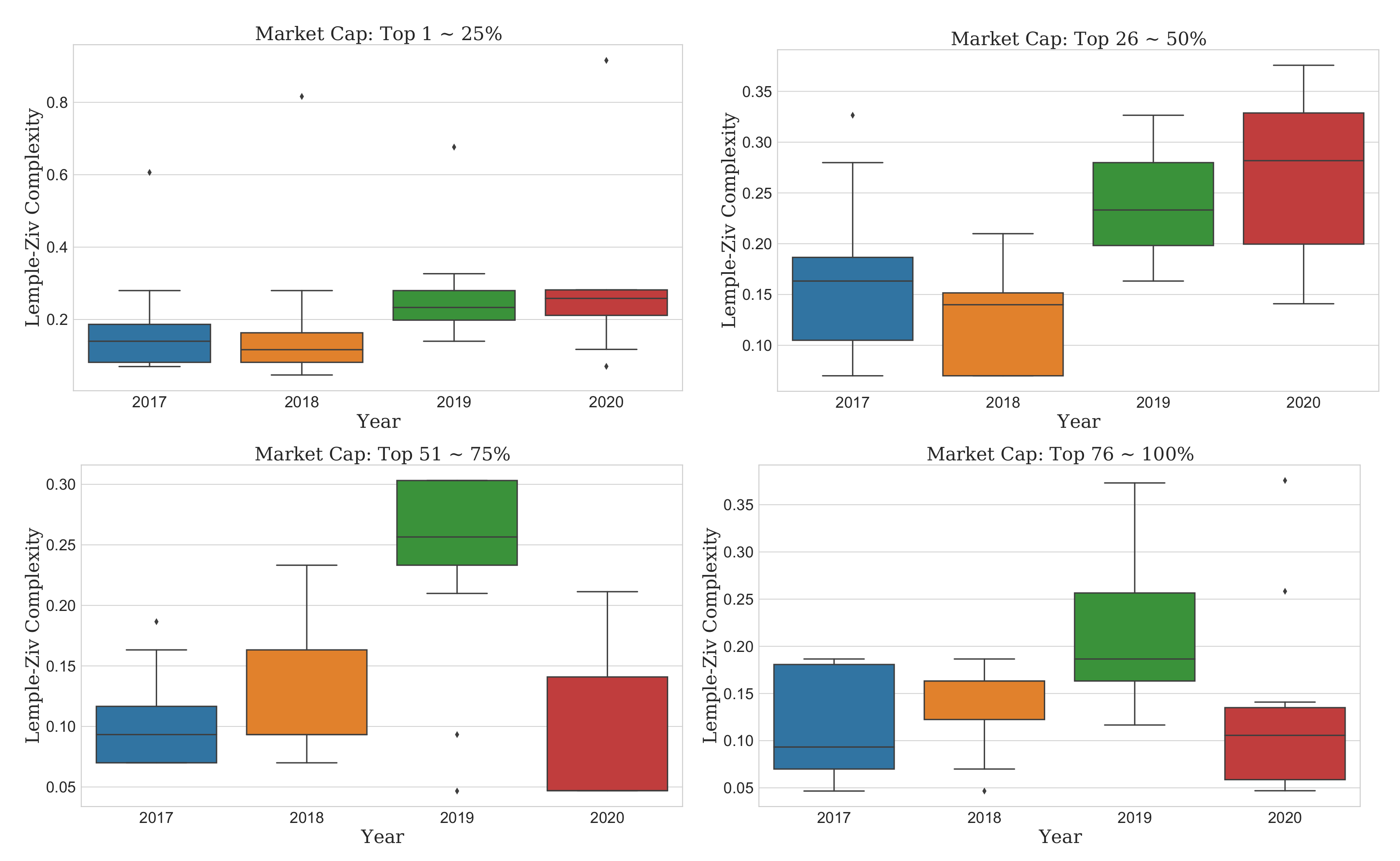 Entropy 23 01234 g005 550
