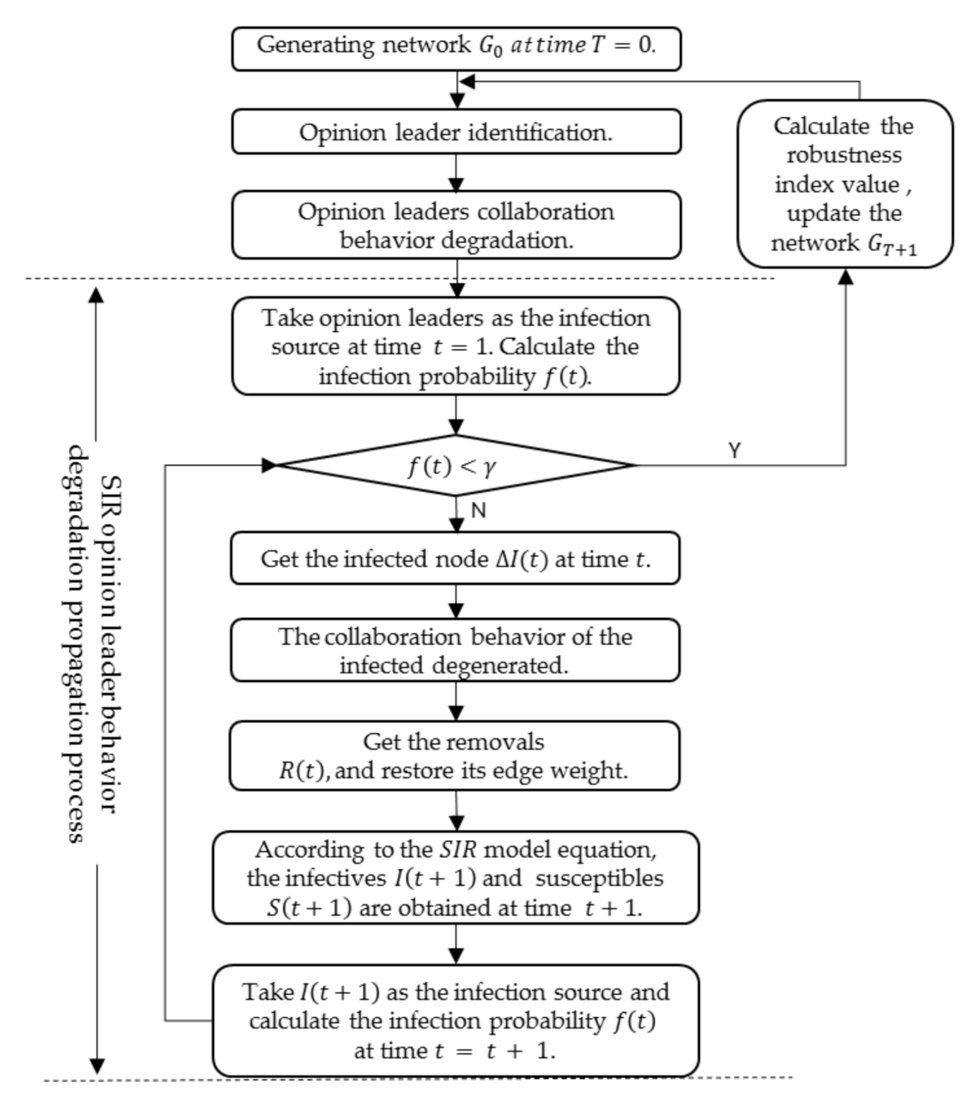 Entropy 23 01235 g002
