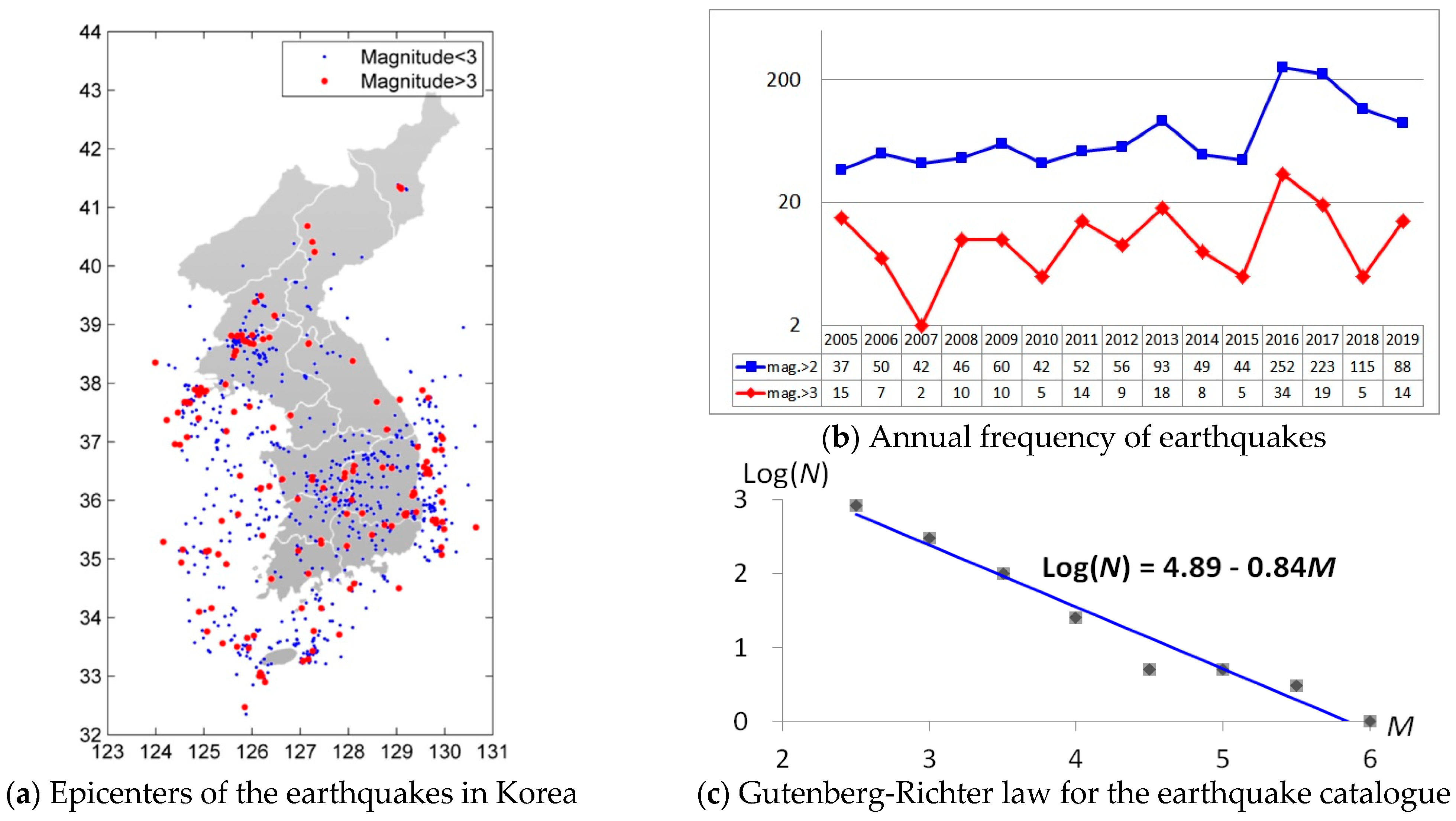 Entropy 23 01236 g001 550