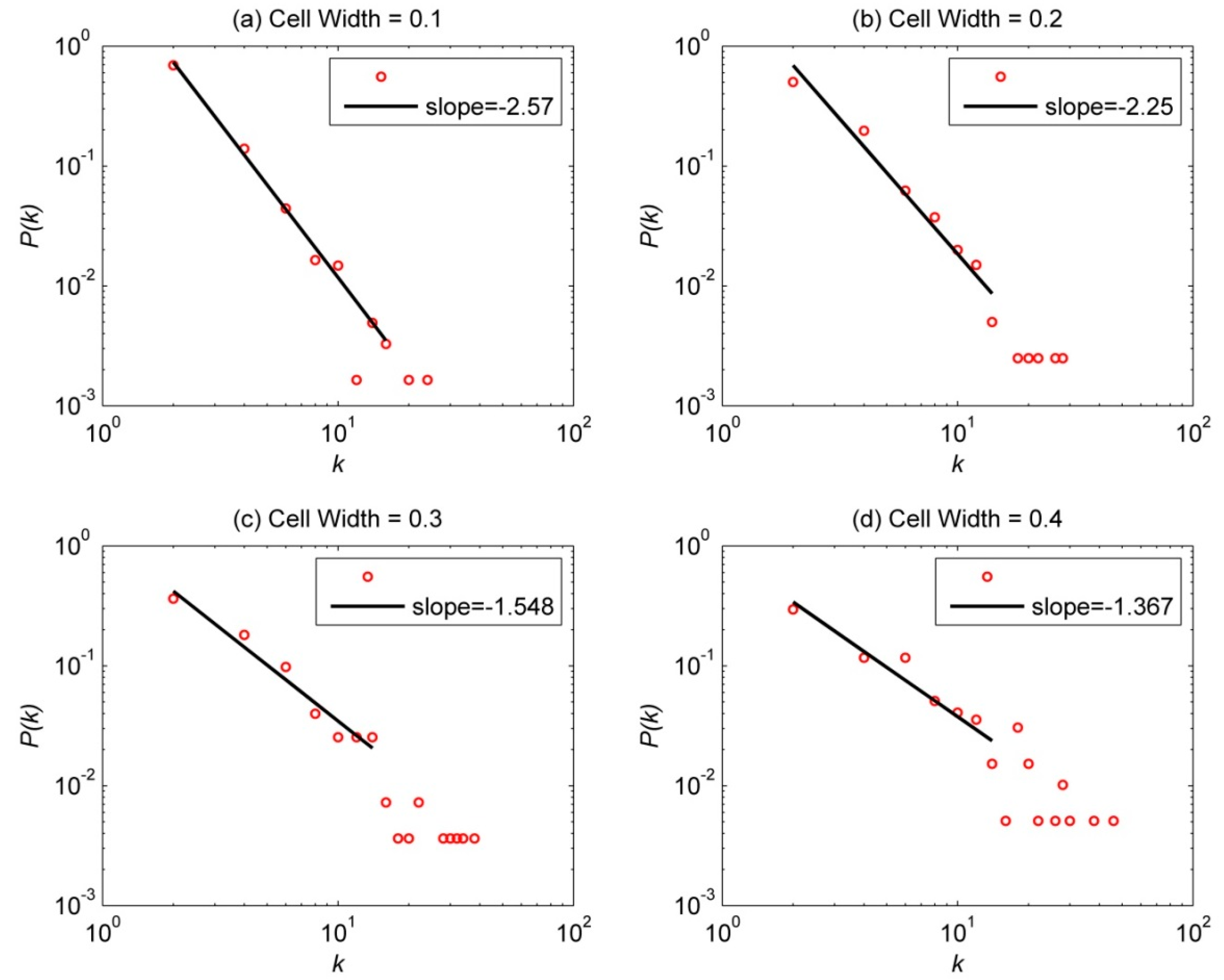 Entropy 23 01236 g003 550