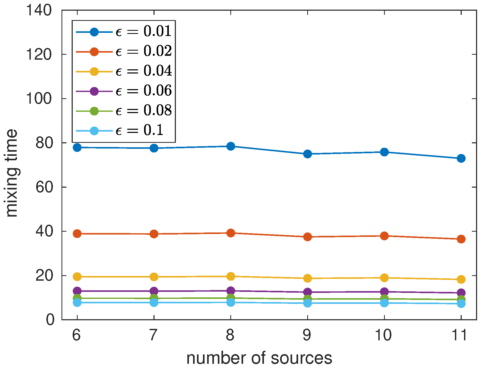 Entropy 23 01239 g005 Entropy 23 01239 g005