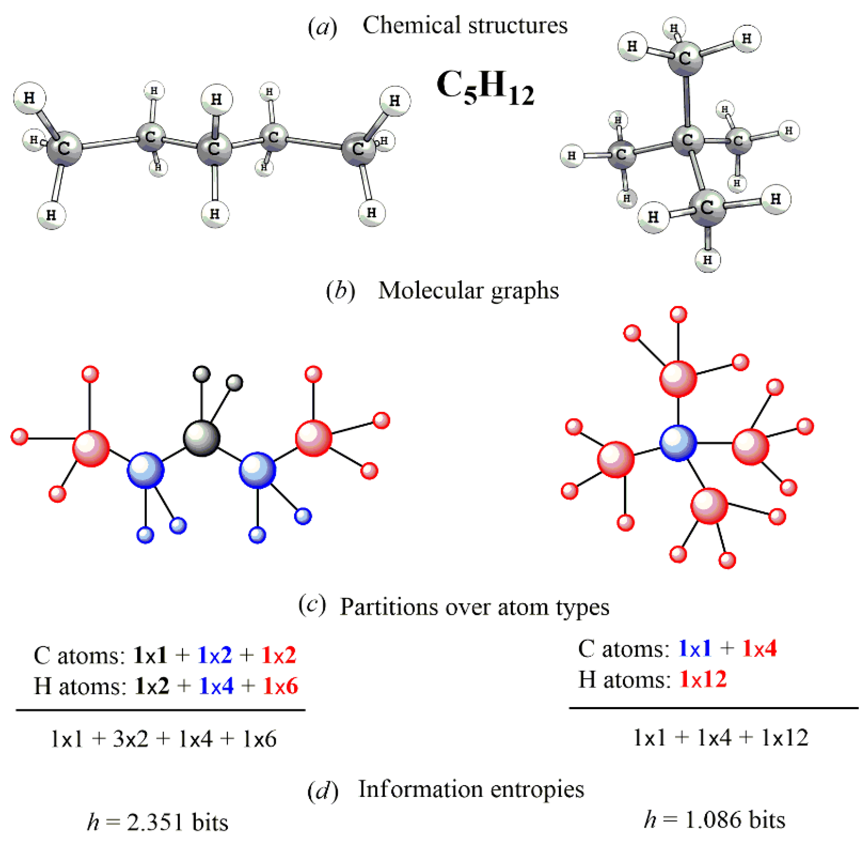 C5h12 Lewis Structure