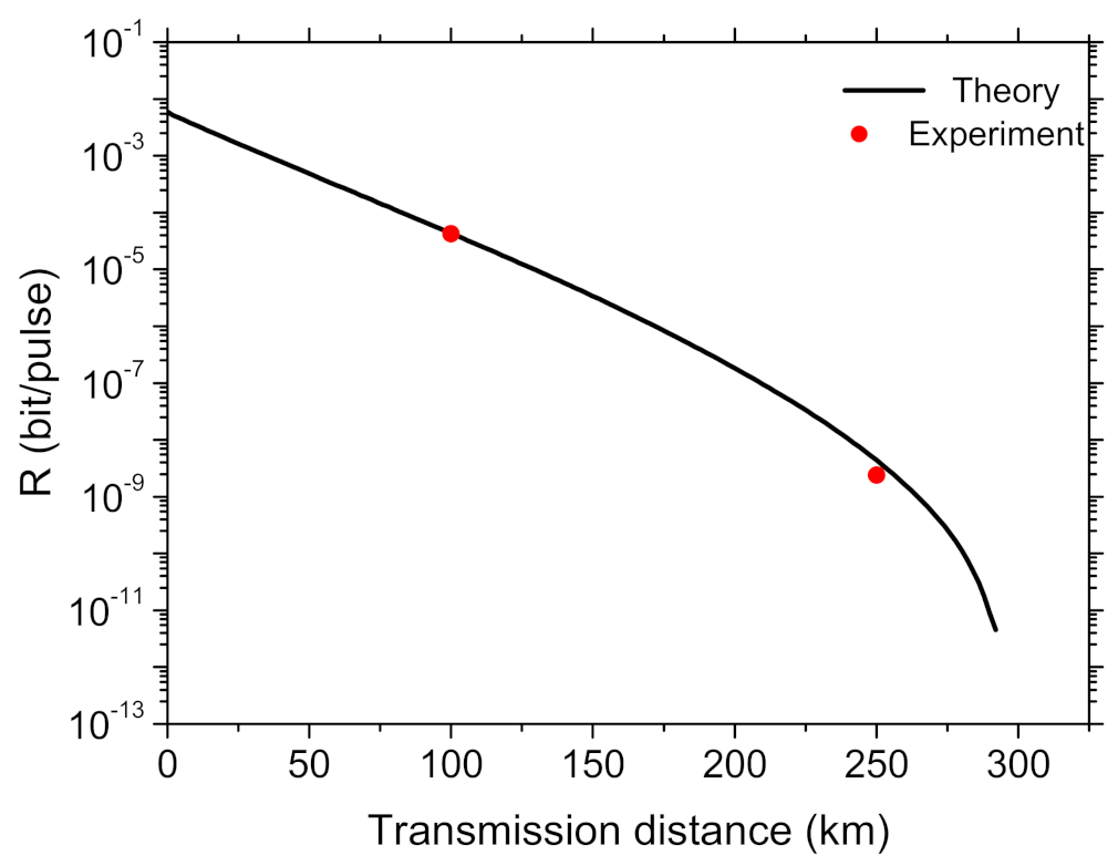 Entropy 23 01242 g004 550