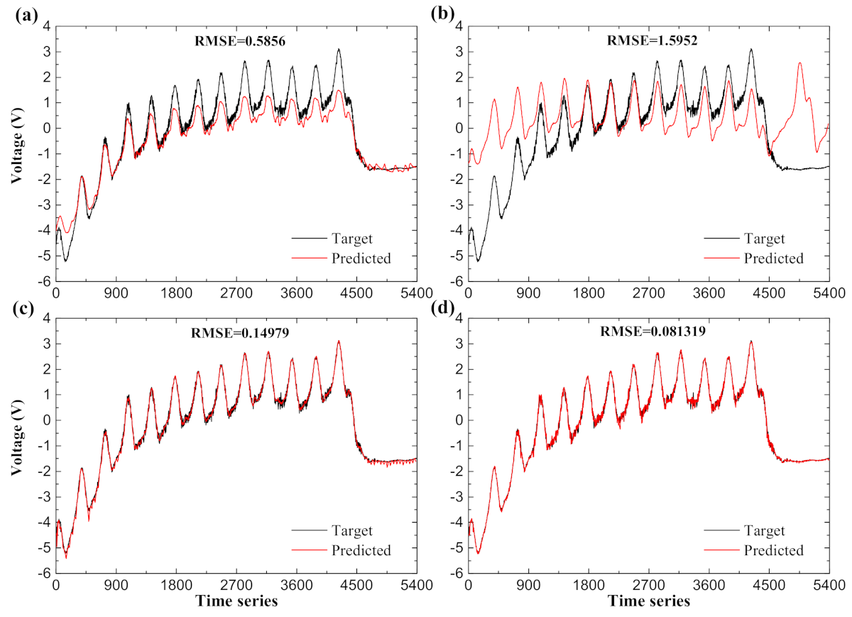 Entropy 23 01242 g0a1 550