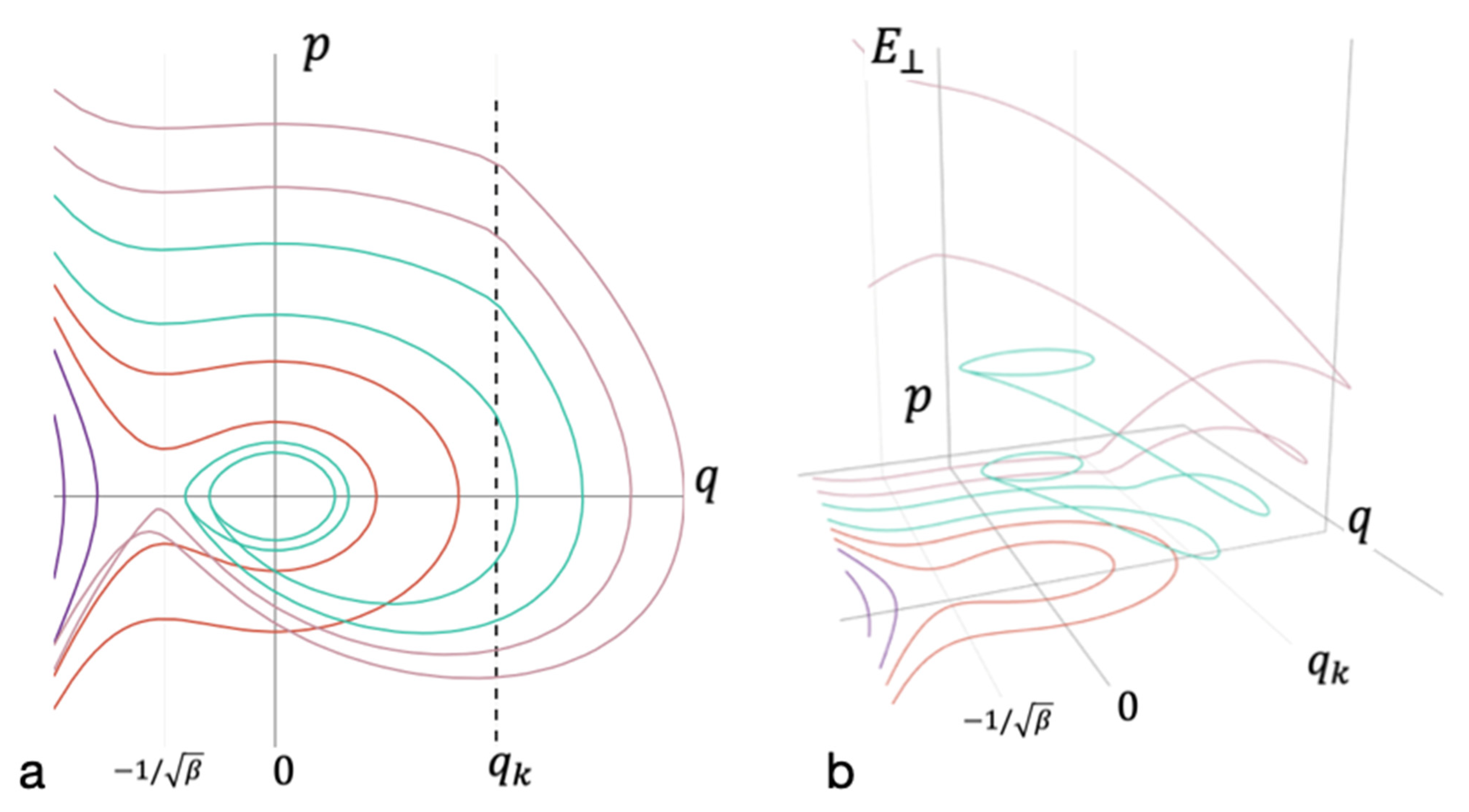 Entropy 23 01245 g003