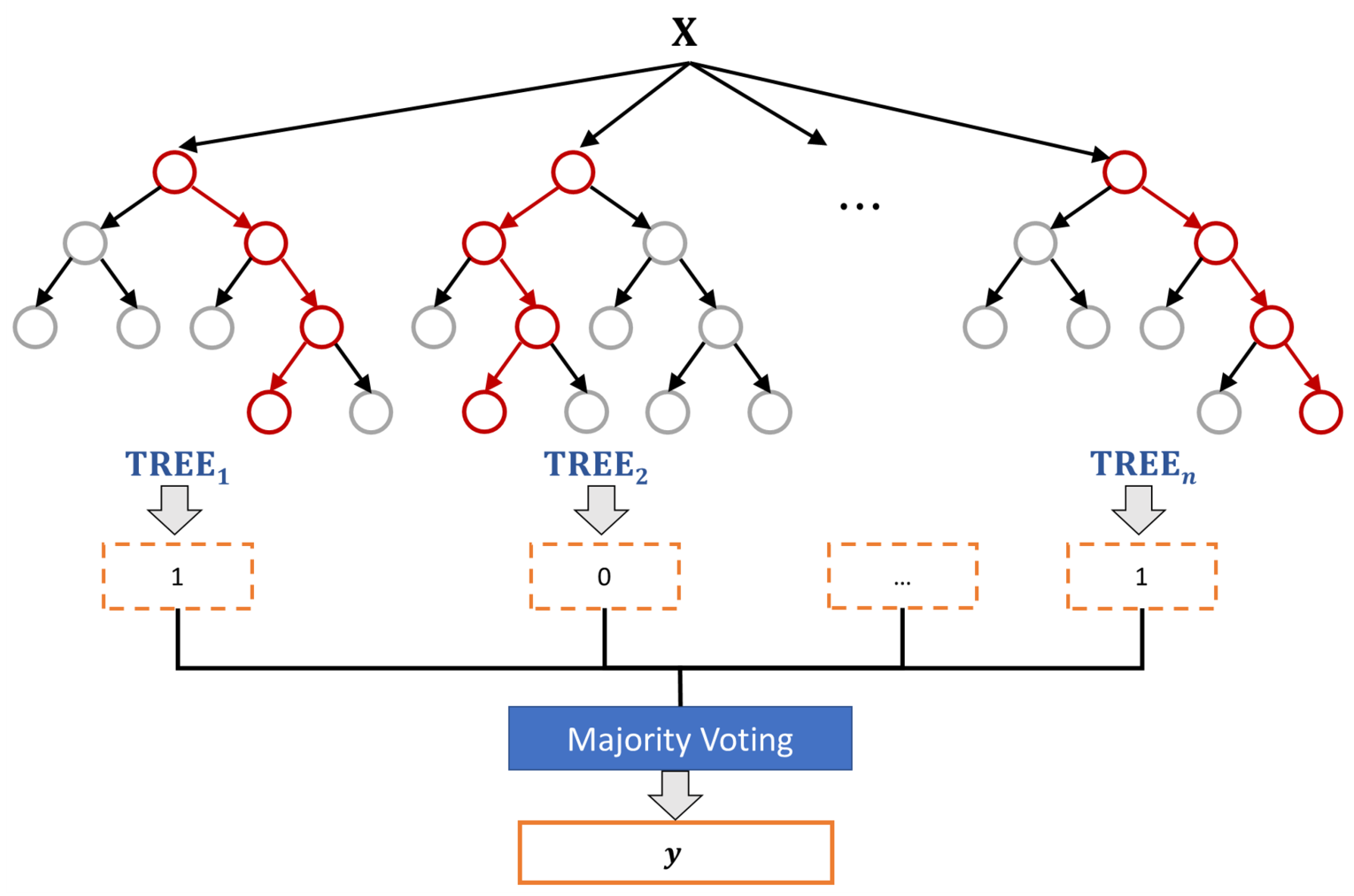 Entropy | Free Full-Text | Speech Watermarking Method Using McAdams ...