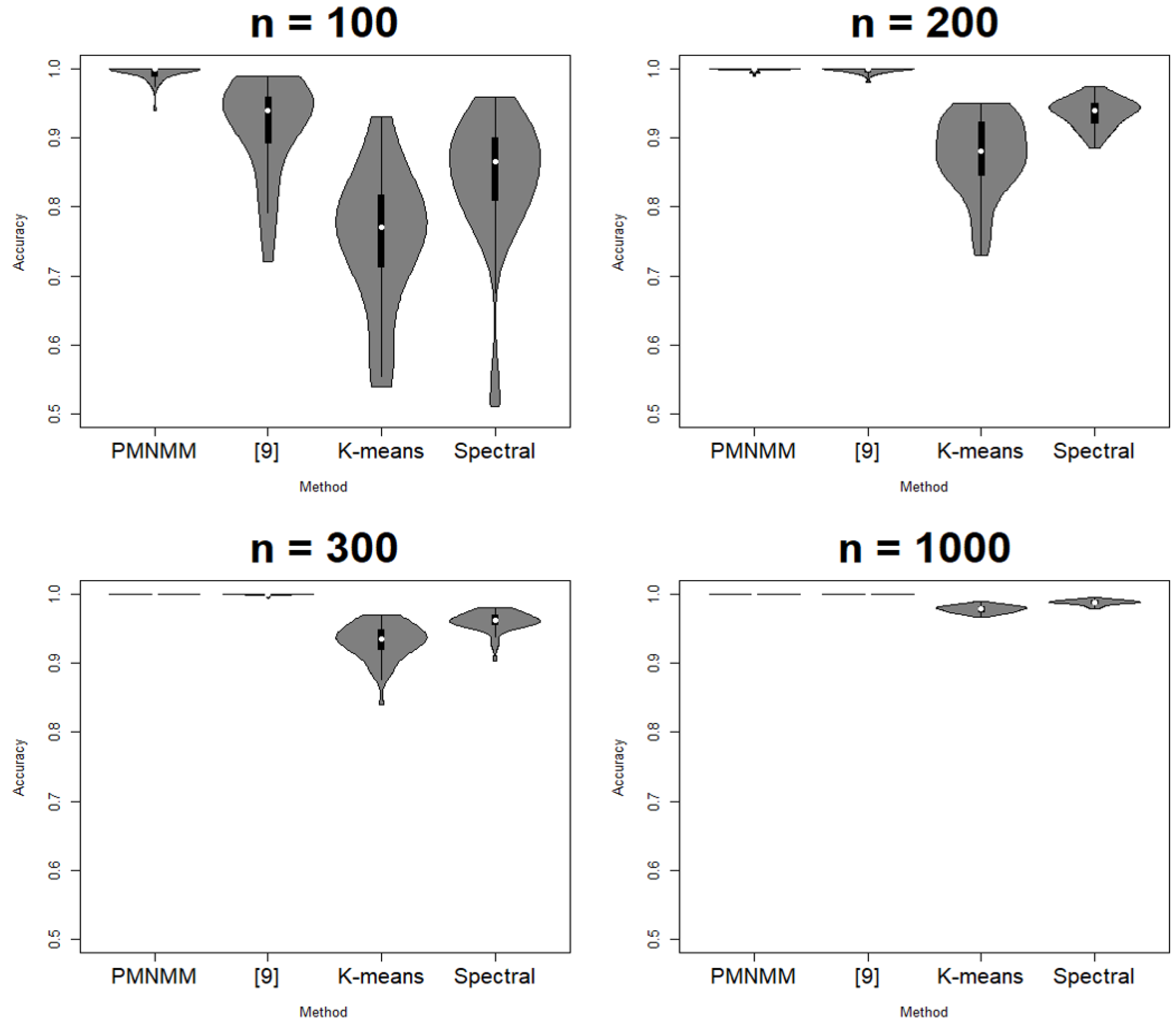 Entropy 23 01249 g003 550