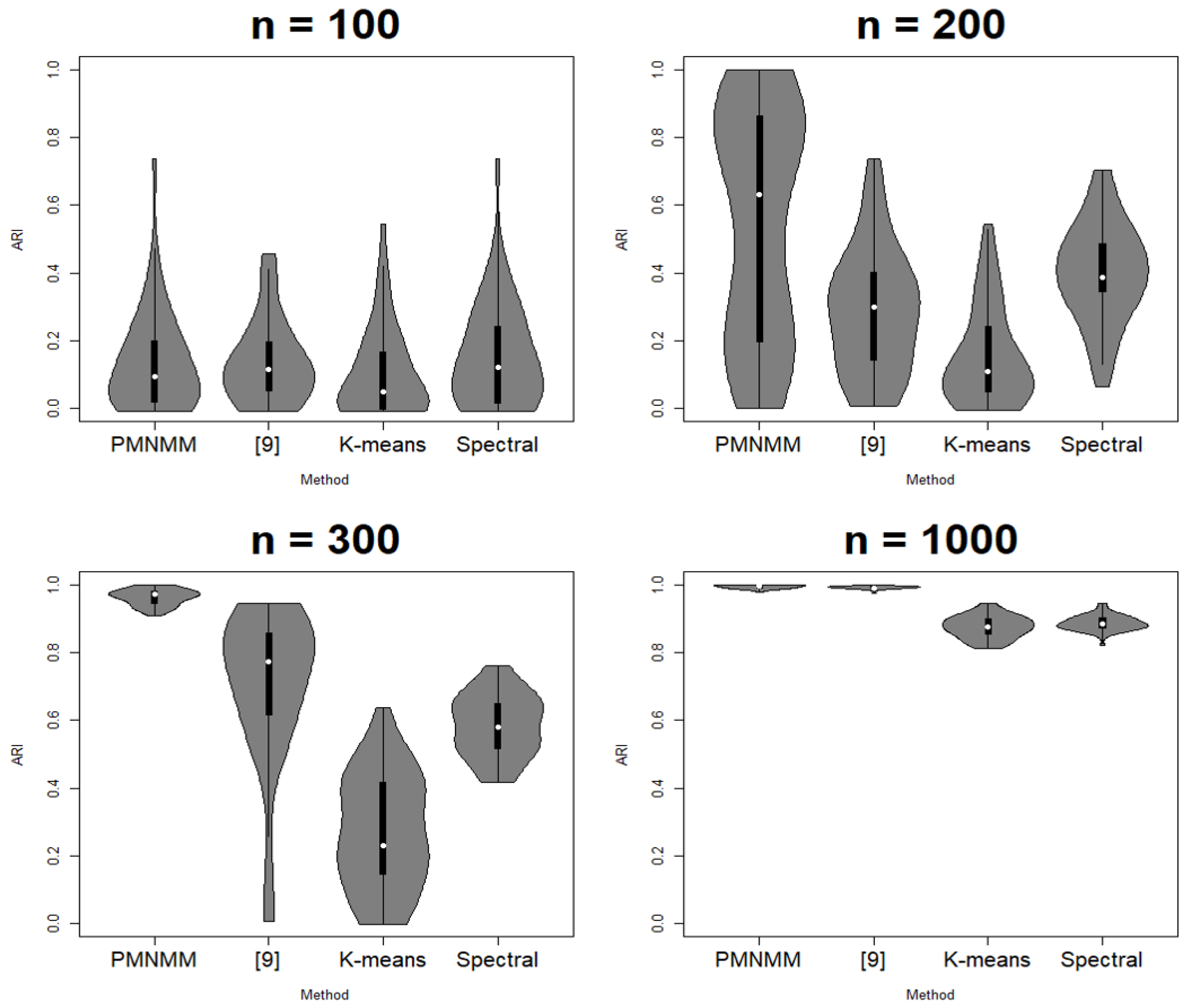 Entropy 23 01249 g006 550