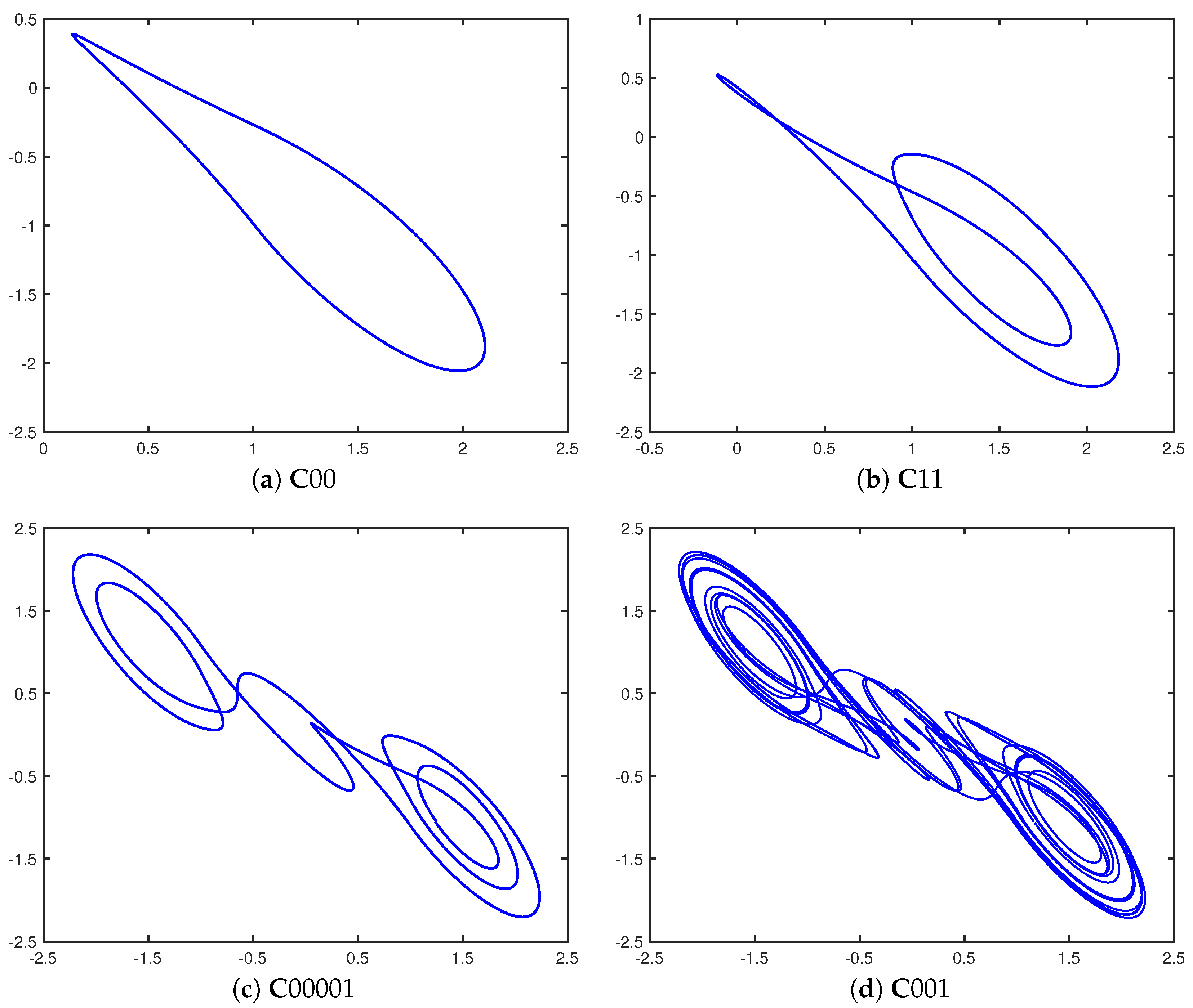Entropy 23 01254 g002