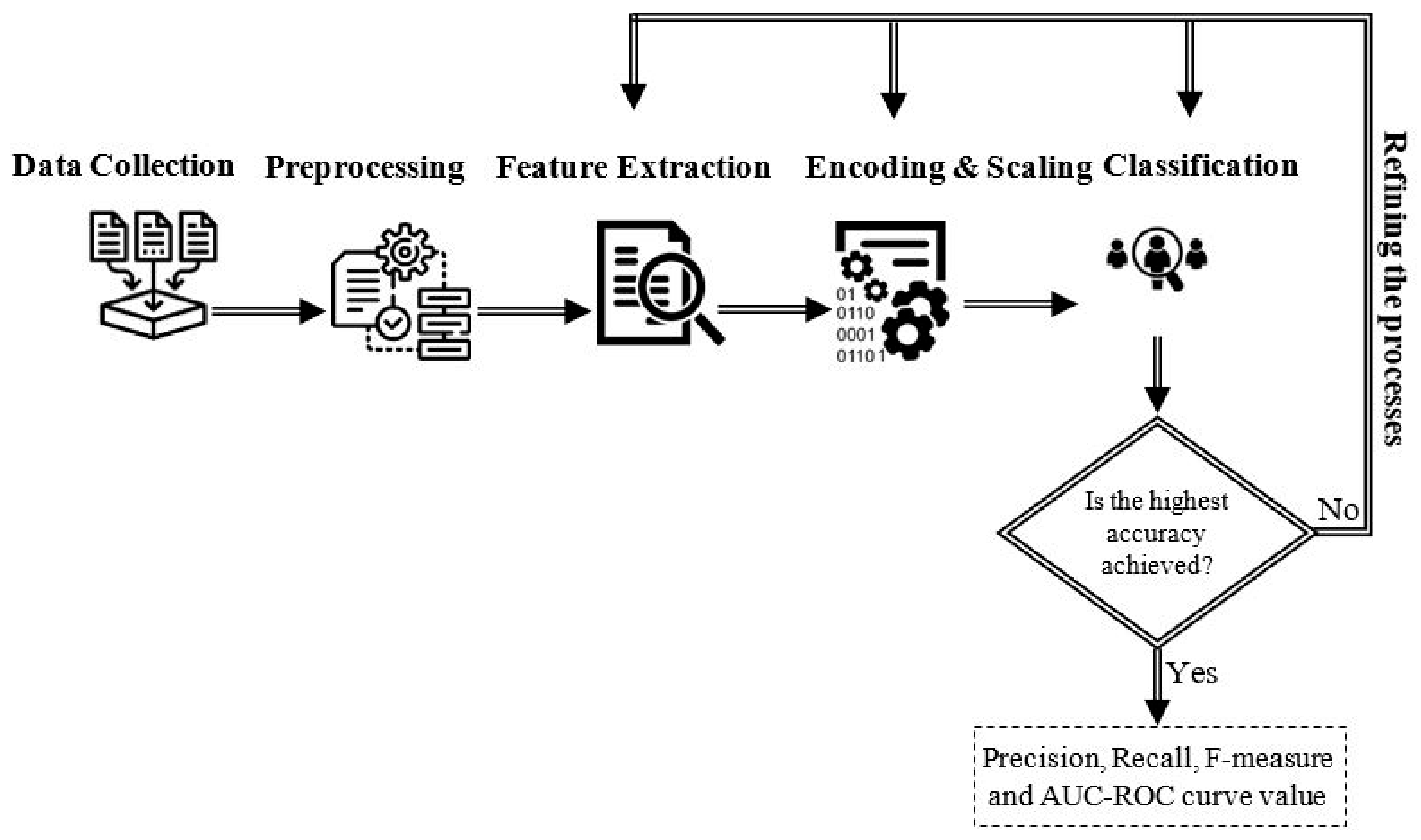 Entropy 23 01258 g001