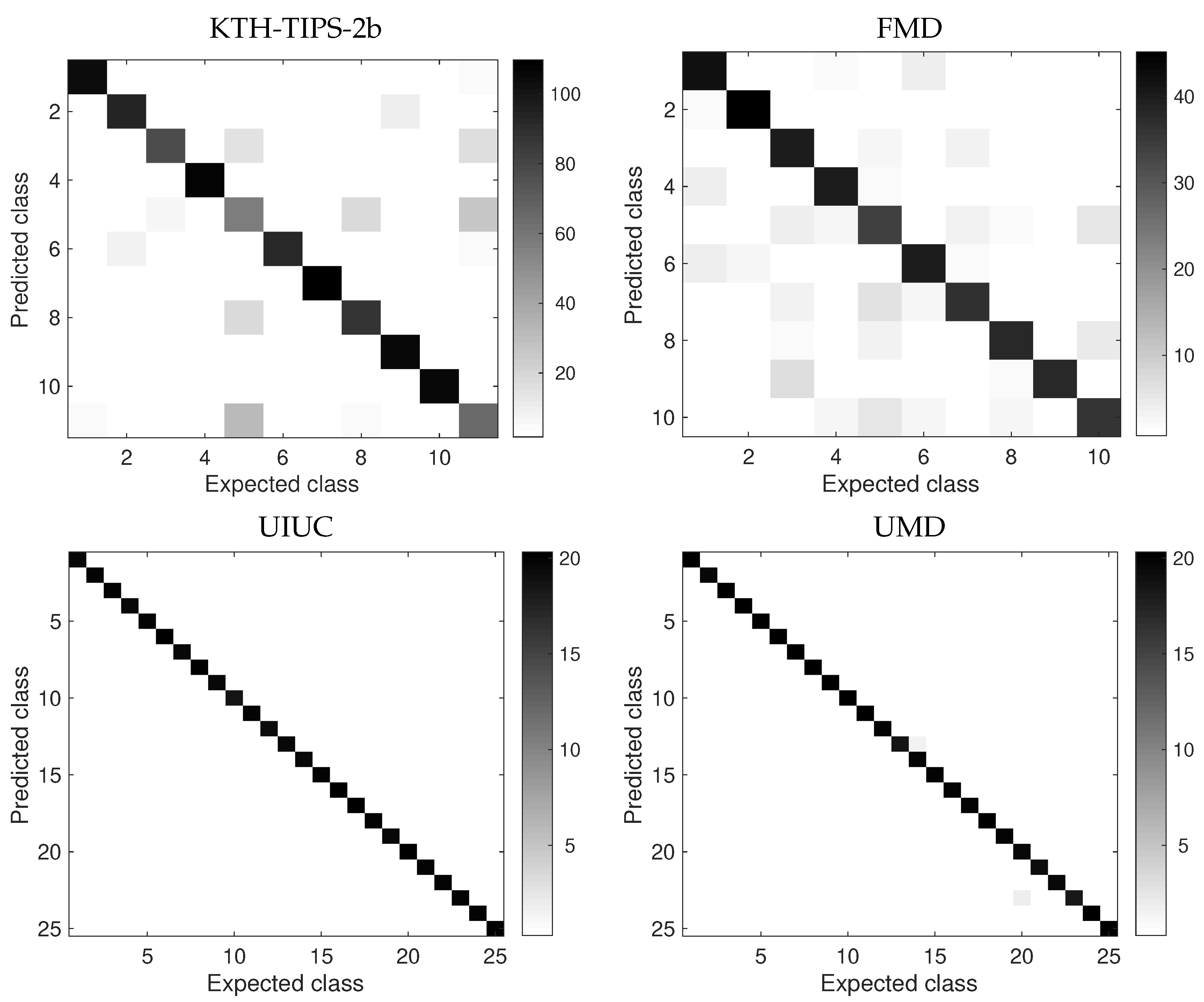 Entropy 23 01259 g004