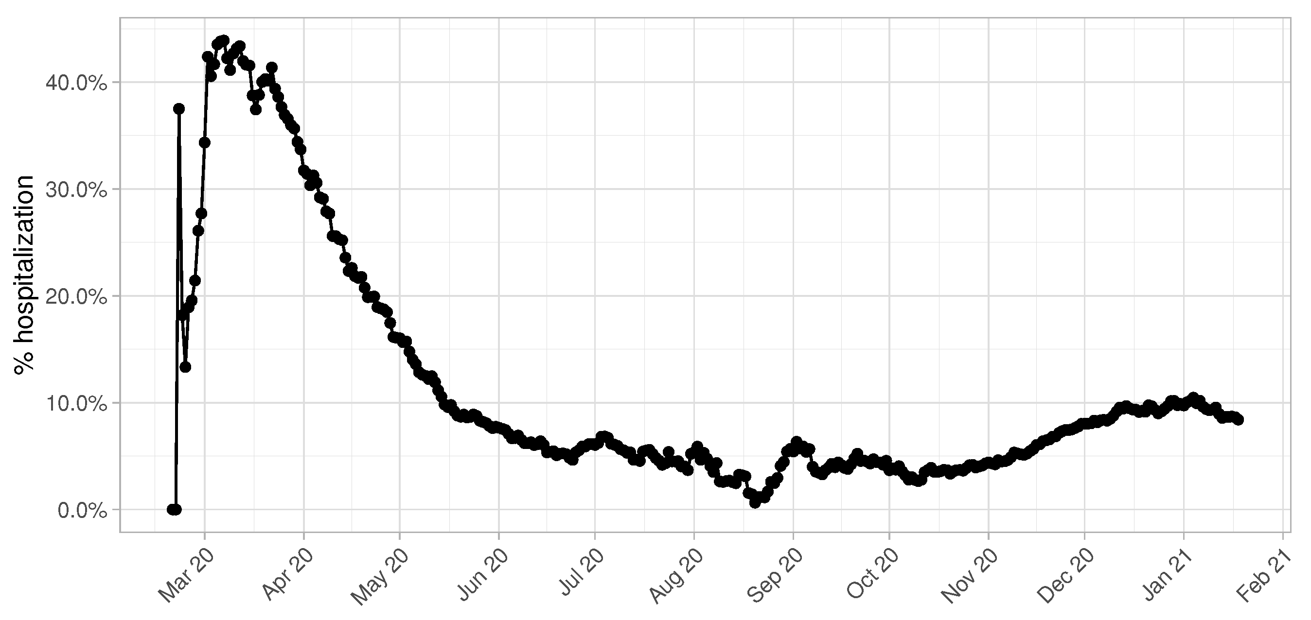Entropy 23 01262 g003 550