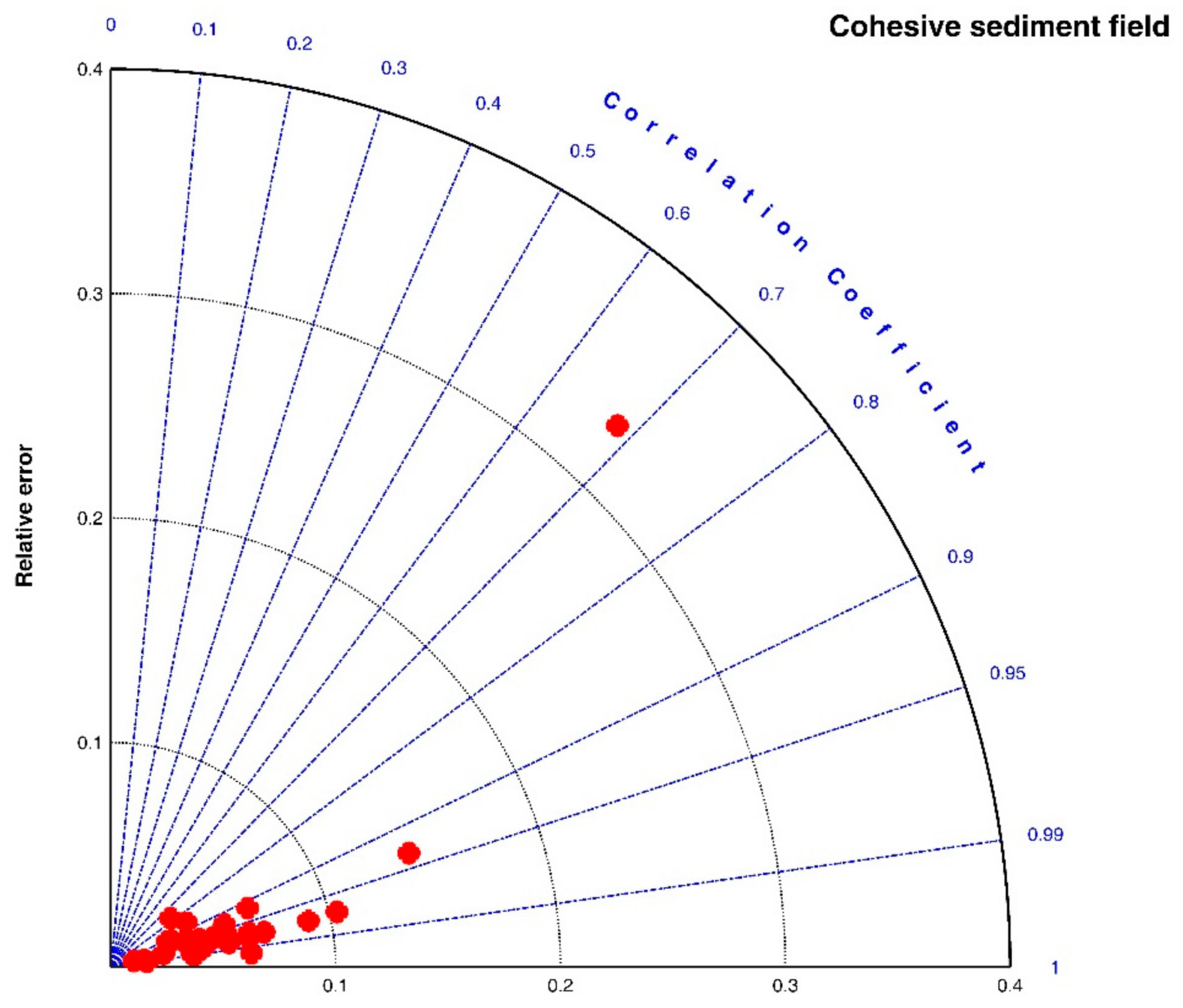 Entropy 23 01263 g007
