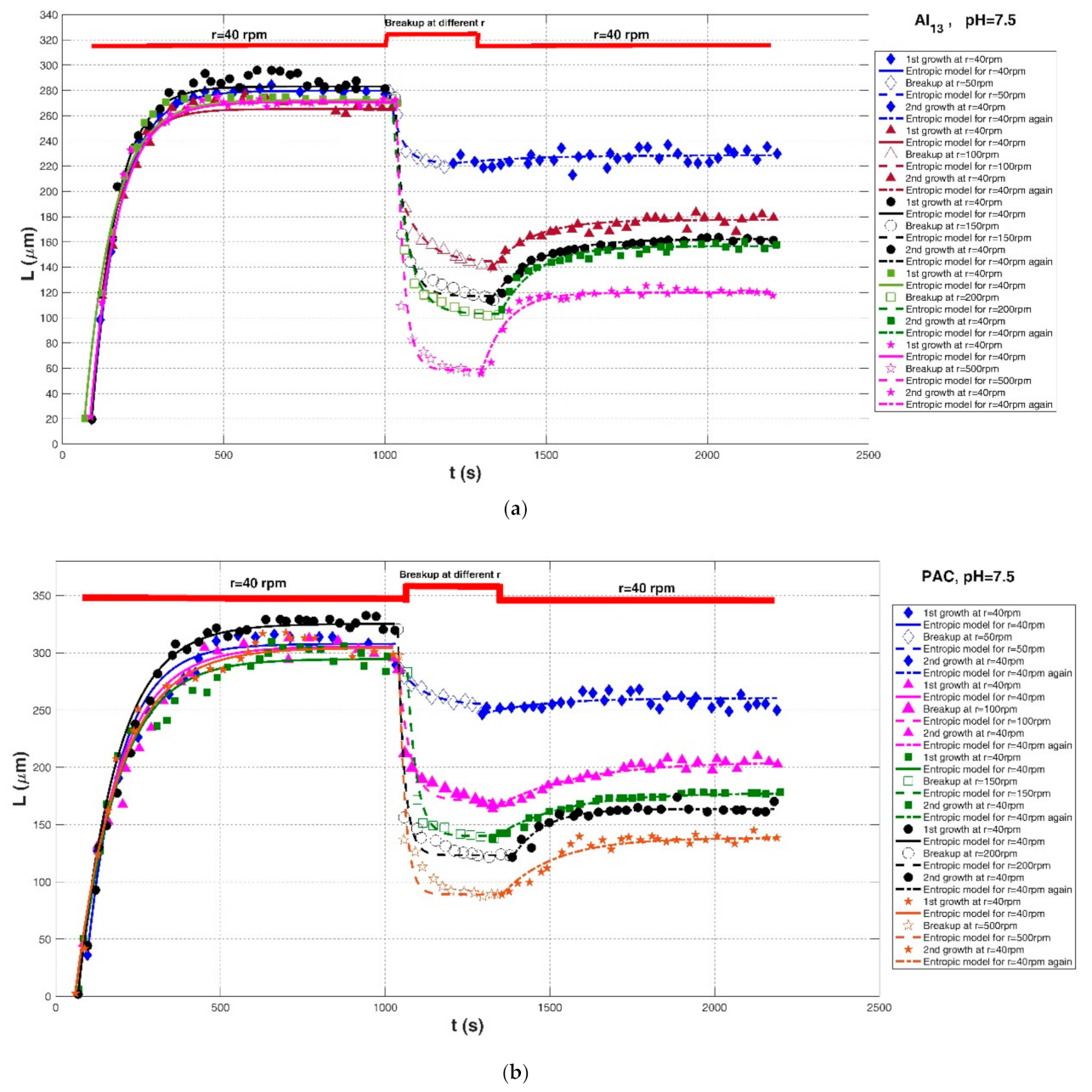 Entropy 23 01263 g011a