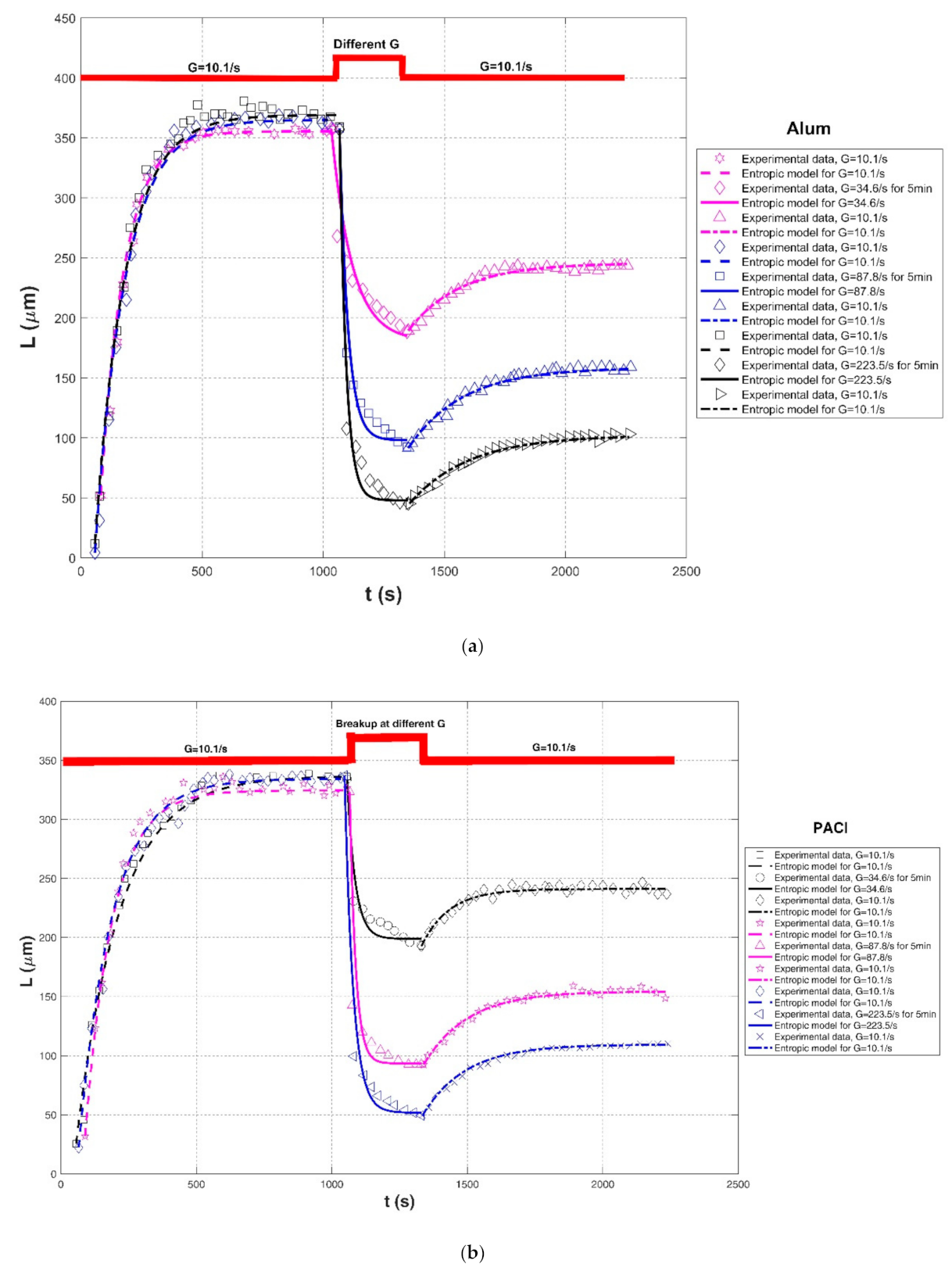 Entropy 23 01263 g012a