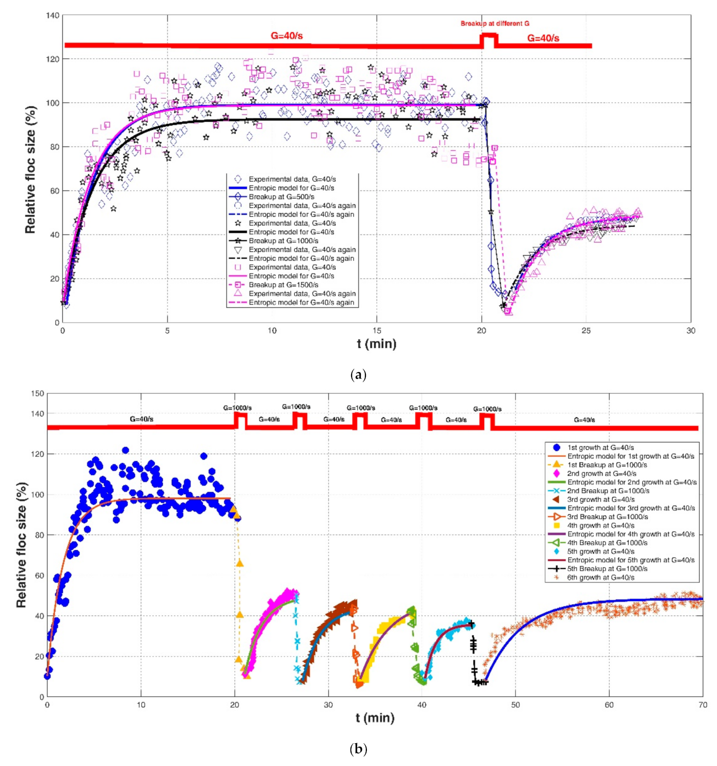 Entropy 23 01263 g013a