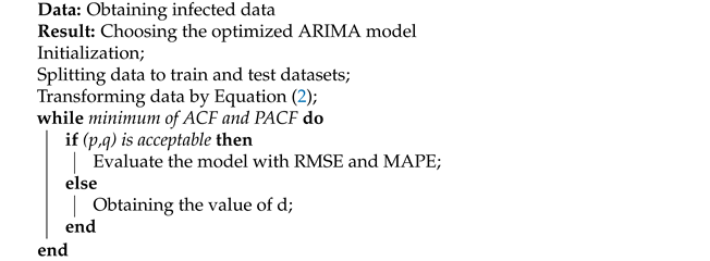 Entropy 23 01267 i001