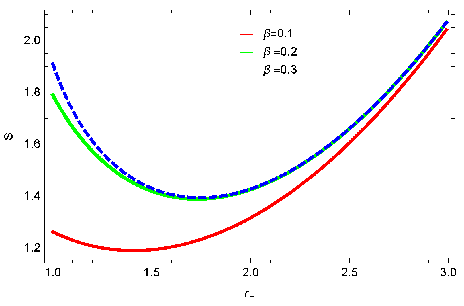 Entropy 23 01269 g004 550