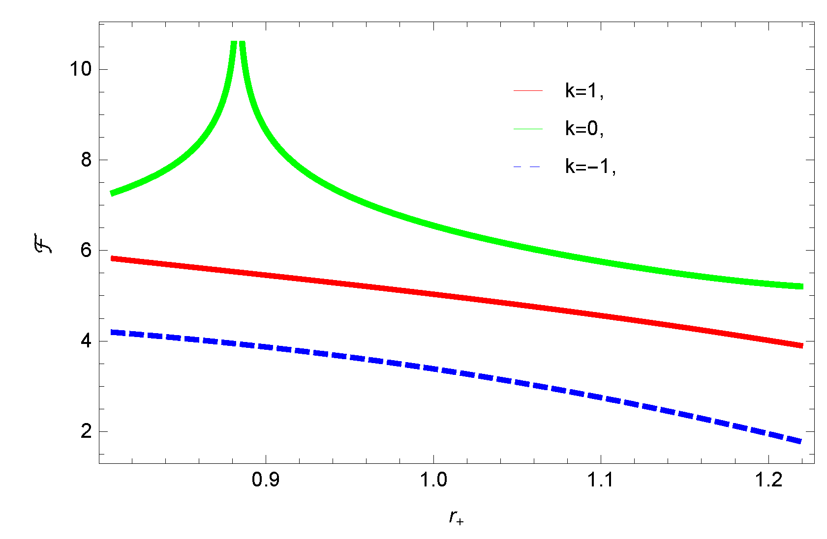 Entropy 23 01269 g006 550