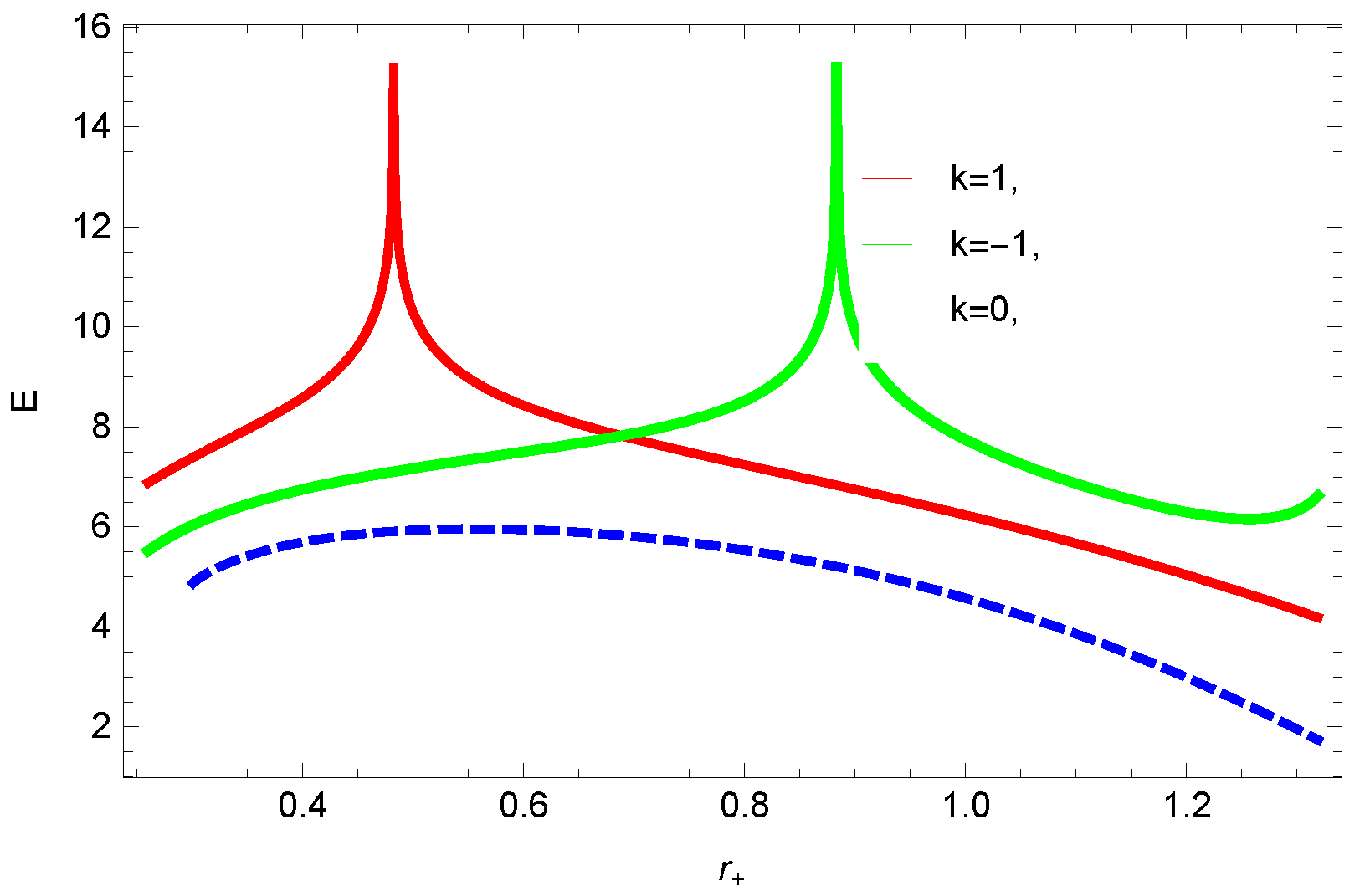 Entropy 23 01269 g010 550