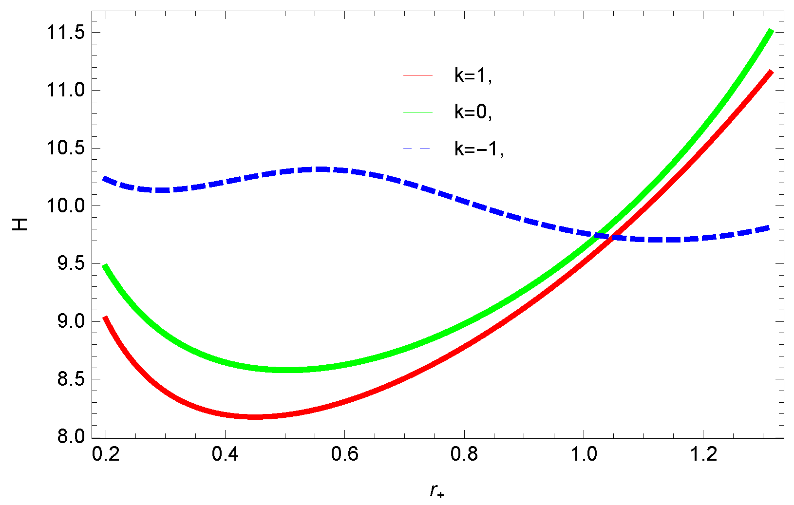 Entropy 23 01269 g017 550