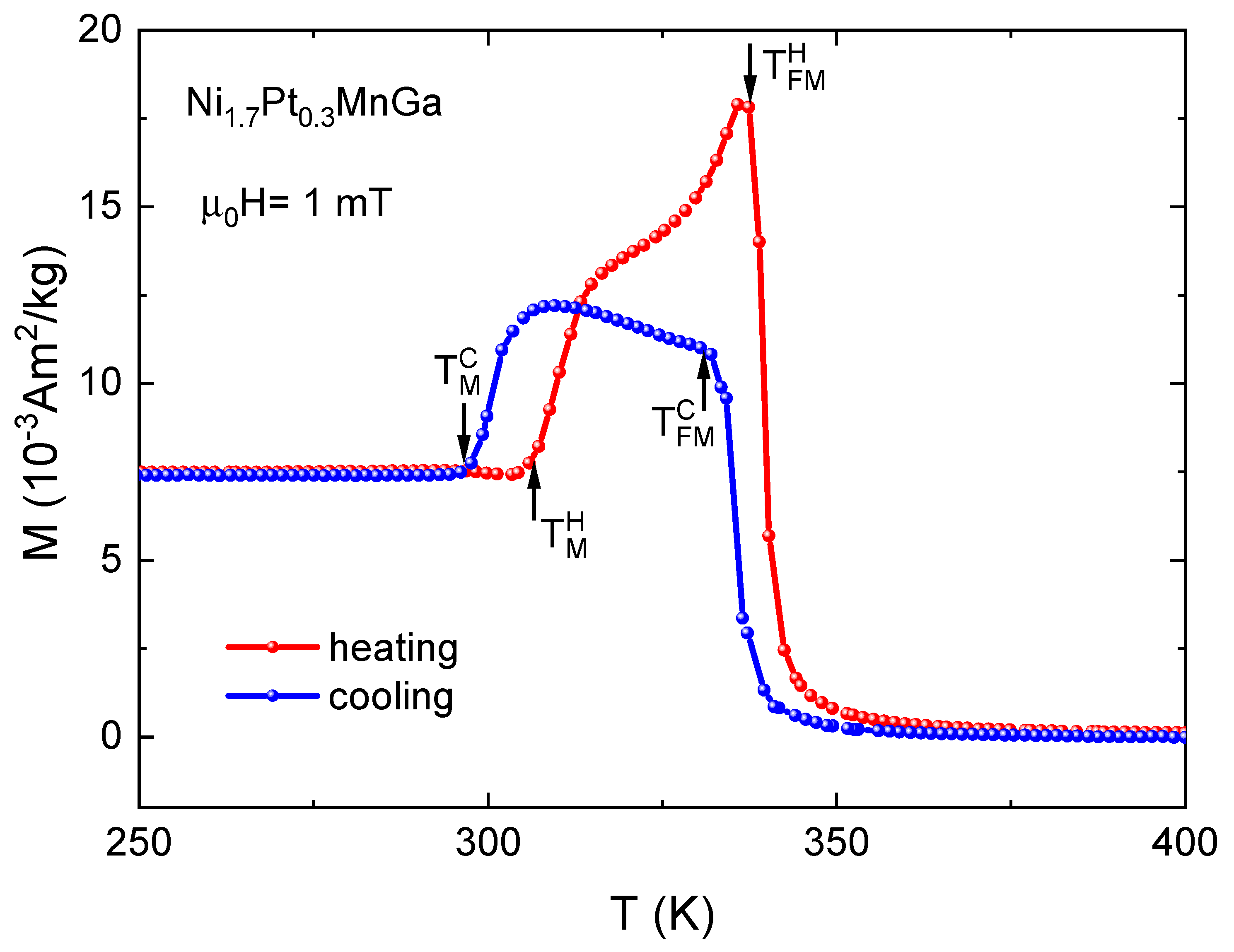 Entropy 23 01273 g001 550