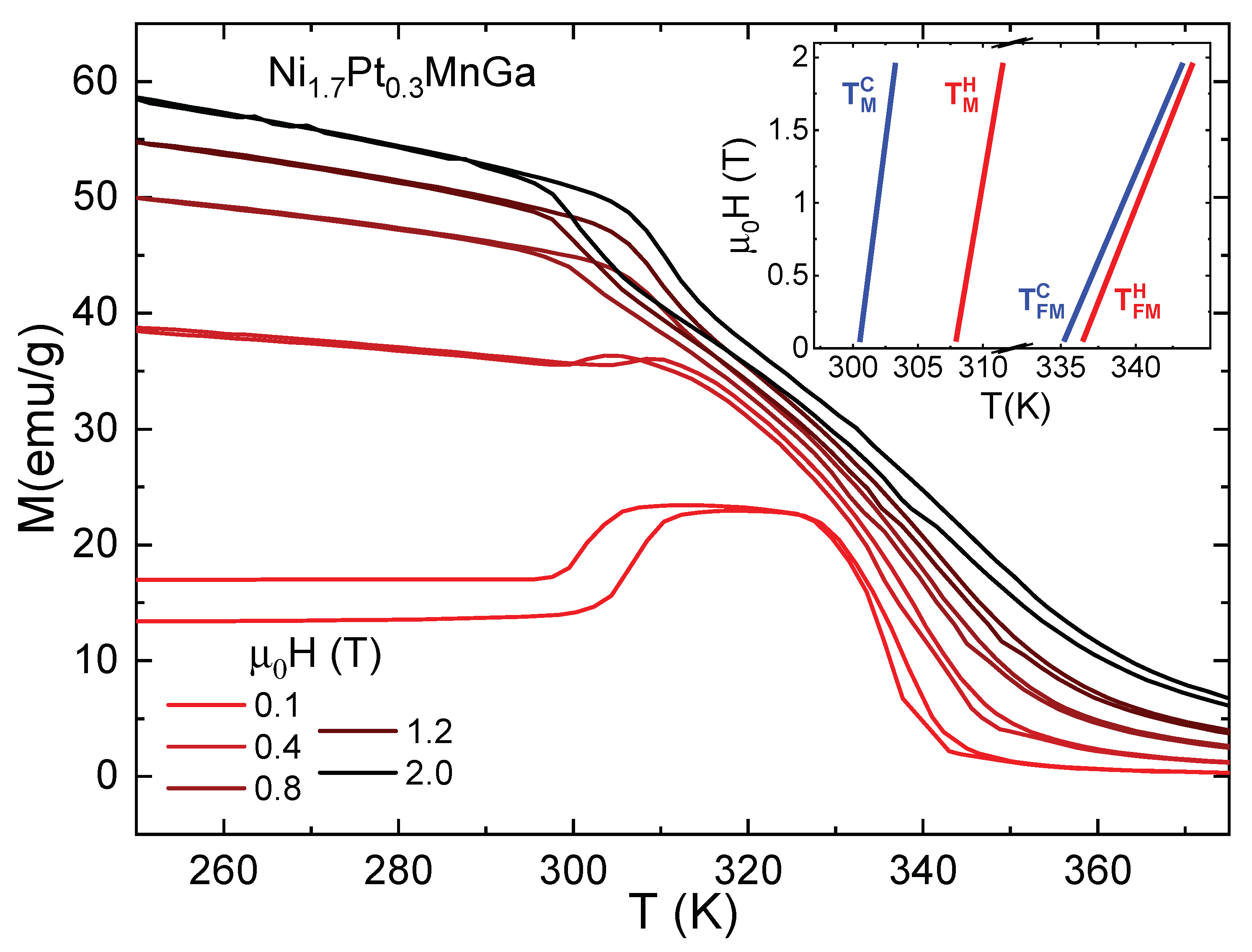 Entropy 23 01273 g002 550