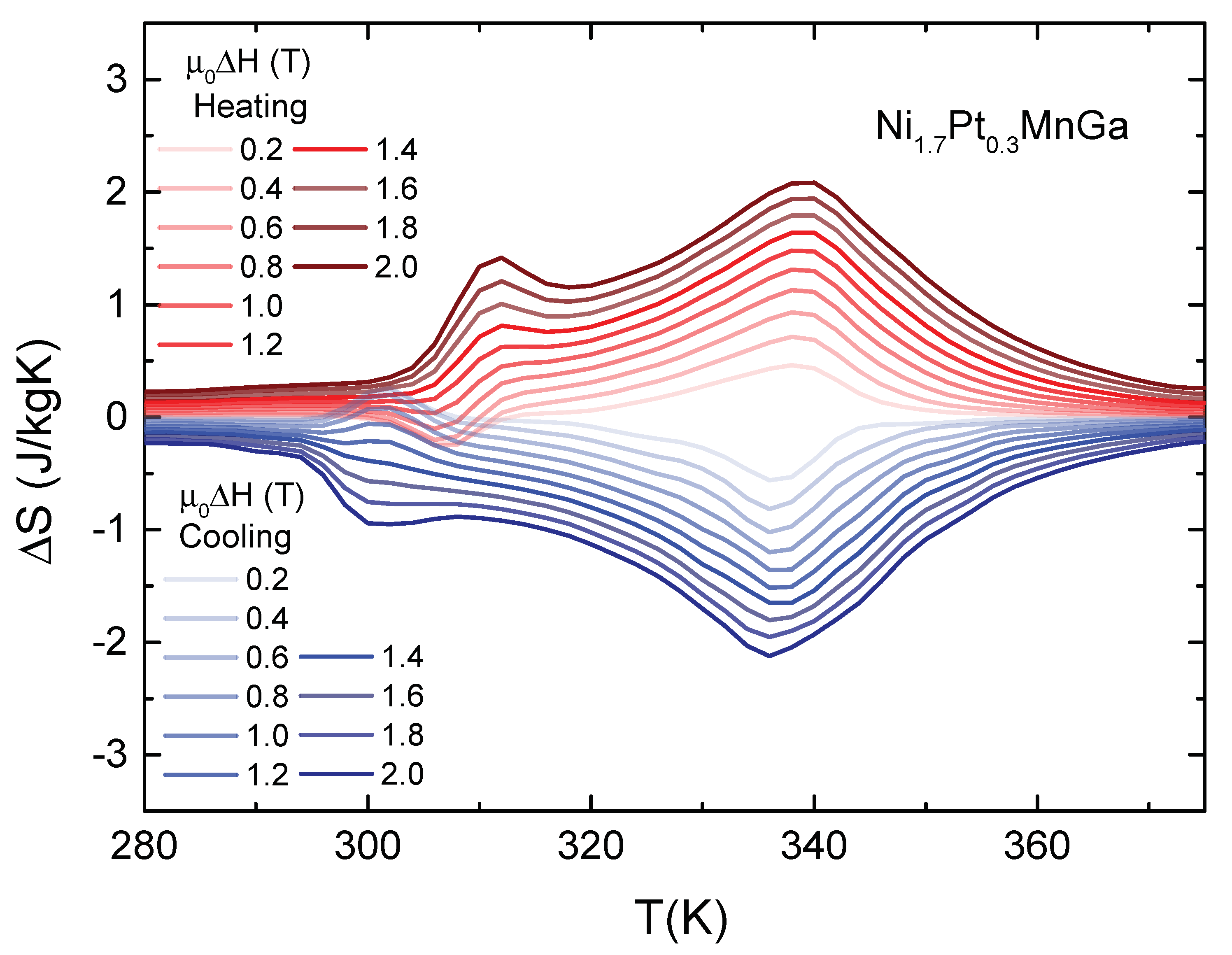 Entropy 23 01273 g003 550
