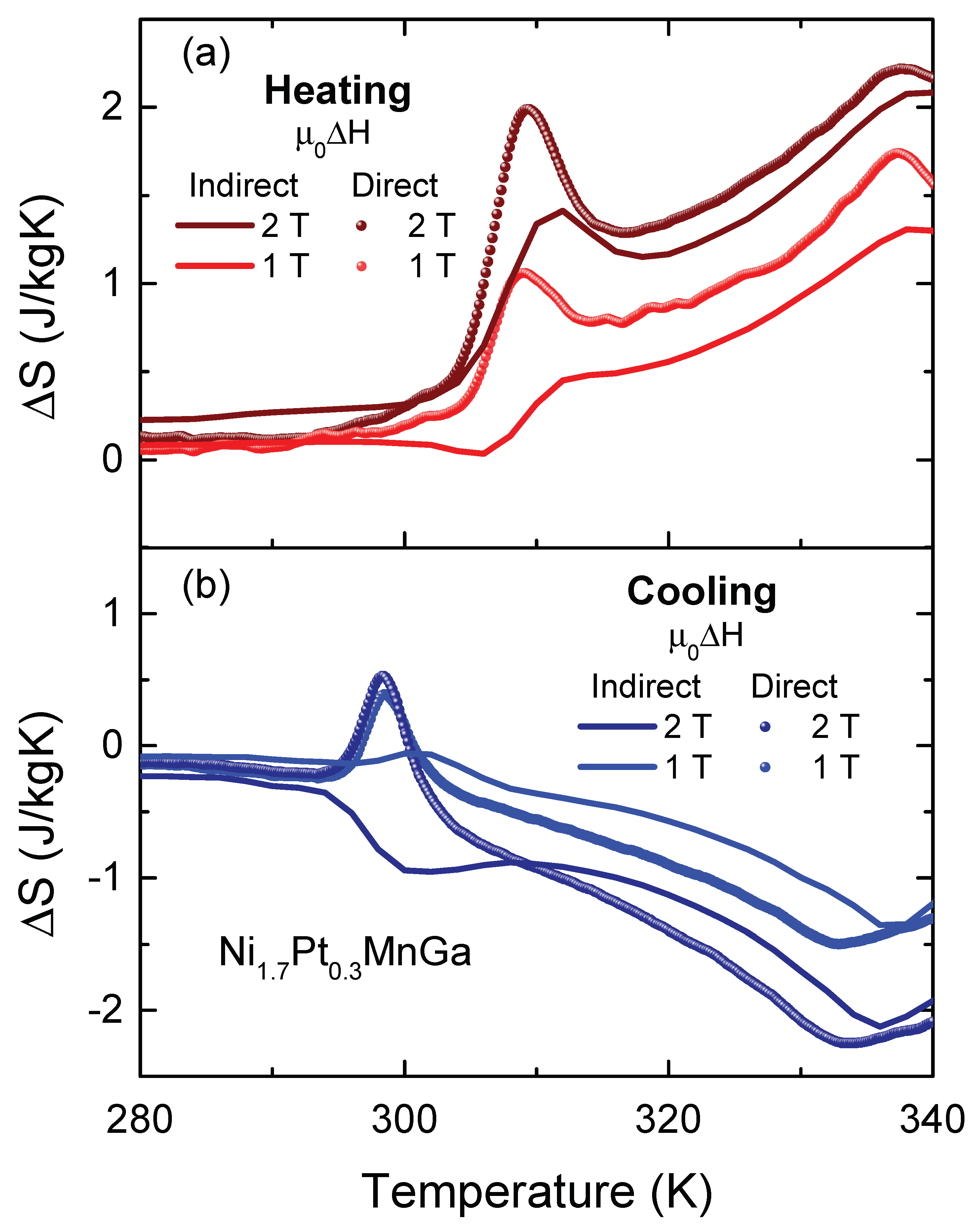 Entropy 23 01273 g005 550