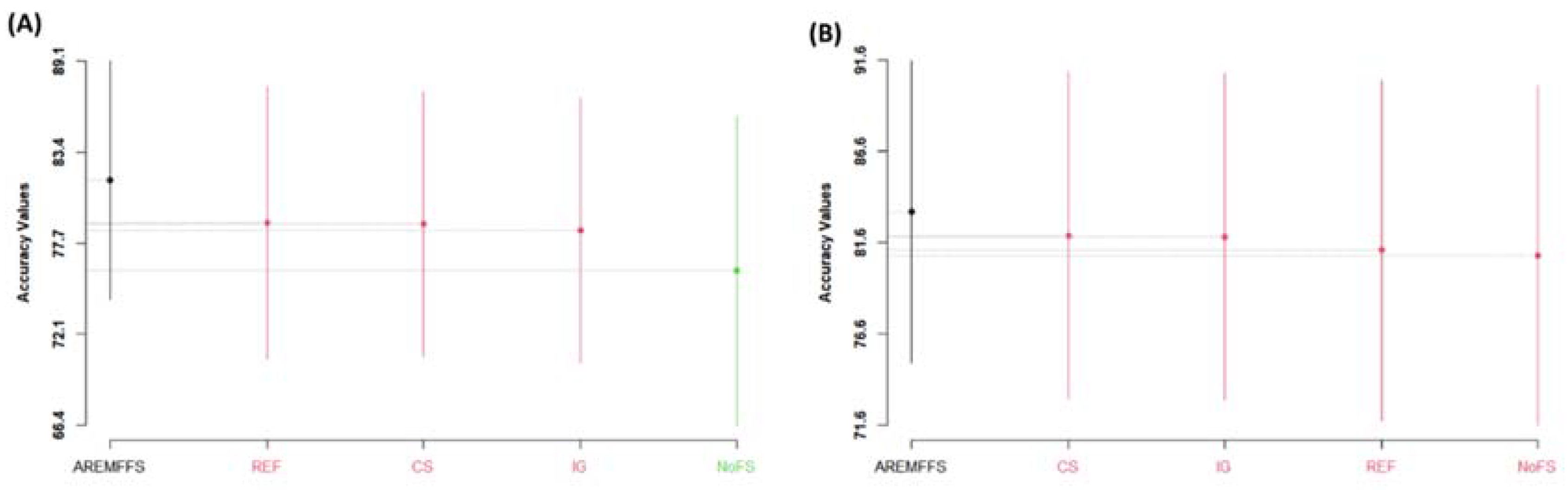 Entropy 23 01274 g005 550