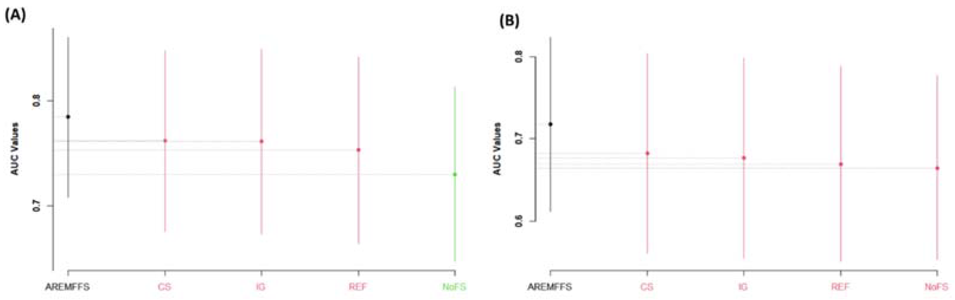 Entropy 23 01274 g006 550