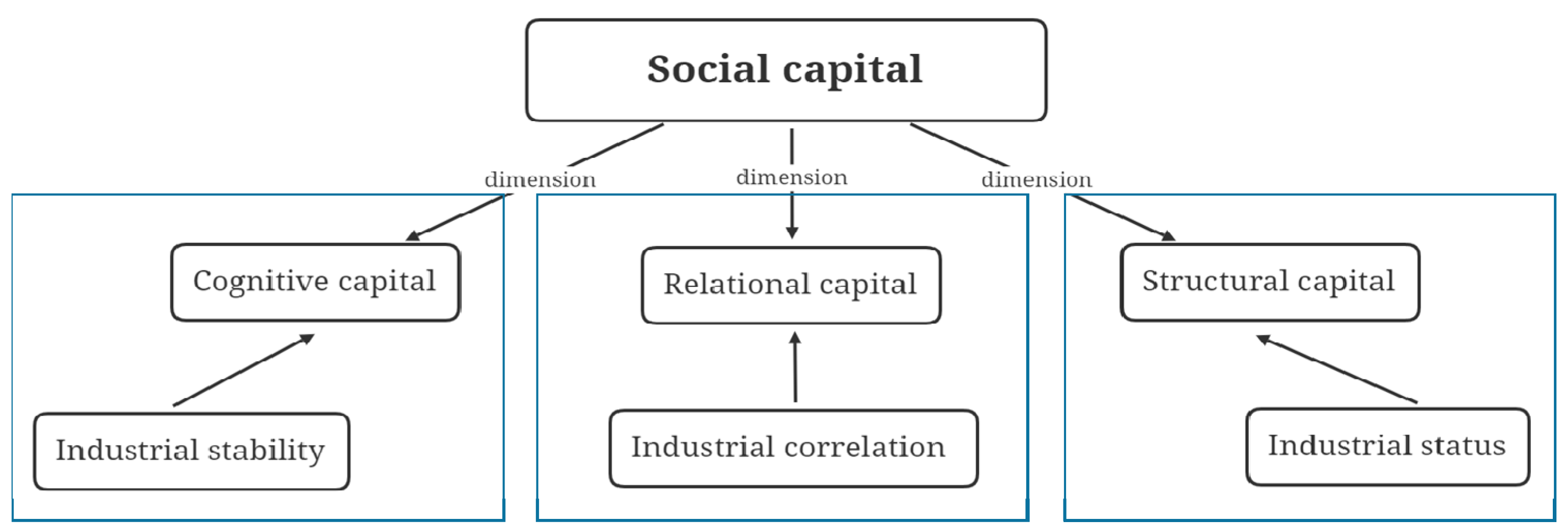 Entropy 23 01276 g001