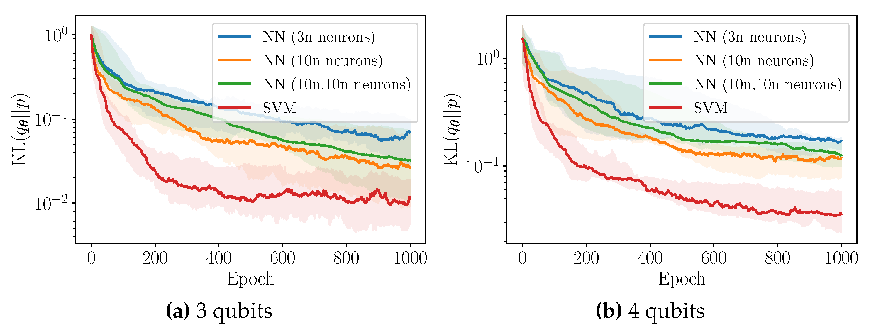 Entropy 23 01281 g003 550